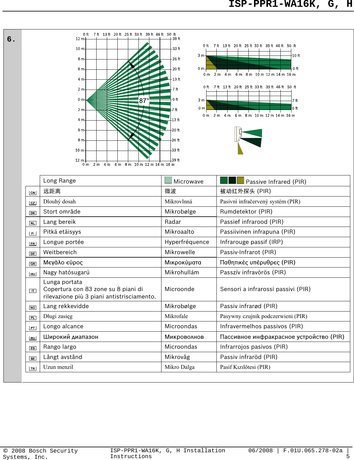   ISP-PPR1-WA16K, G, H   © 2008 Bosch Security Systems, Inc. ISP-PPR1-WA16K, G, H Installation Instructions  06/2008 | F.01U.065.278-02a | 5     6.     Long Range   Microwave  Passive Infrared (PIR)  远距离 微波 被动红外探头 (PIR)  Dlouhý dosah  Mikrovlnná  Pasivní infračervený systém (PIR)  Stort område  Mikrobølge  Rumdetektor (PIR)  Lang bereik  Radar  Passief infrarood (PIR)  Pitkä etäisyys  Mikroaalto  Passiivinen infrapuna (PIR)  Longue portée  Hyperfréquence  Infrarouge passif (IRP)  Weitbereich Mikrowelle Passiv-Infrarot (PIR)  Μεγάλο εύρος  Μικροκύματα  Παθητικές υπέρυθρες (PIR)  Nagy hatósugarú  Mikrohullám  Passzív infravörös (PIR)  Lunga portata Copertura con 83 zone su 8 piani di rilevazione più 3 piani antistrisciamento. Microonde  Sensori a infrarossi passivi (PIR)  Lang rekkevidde  Mikrobølge  Passiv infrarød (PIR)  Długi zasięg  Mikrofale  Pasywny czujnik podczerwieni (PIR)  Longo alcance  Microondas  Infravermelhos passivos (PIR)  Широкий диапазон  Микроволнов  Пассивное инфракрасное устройство (PIR)  Rango largo  Microondas  Infrarrojos pasivos (PIR)  Långt avstånd  Mikrovåg  Passiv infraröd (PIR)  Uzun menzil  Mikro Dalga  Pasif Kızılötesi (PIR)         