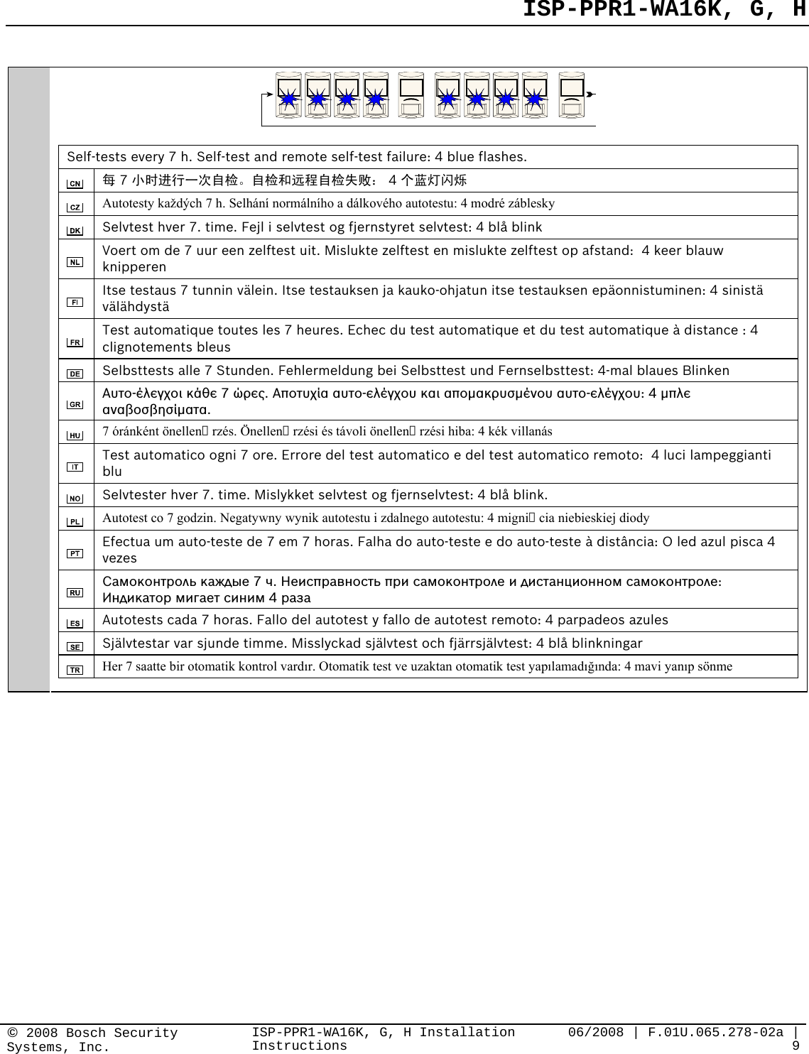   ISP-PPR1-WA16K, G, H   © 2008 Bosch Security Systems, Inc. ISP-PPR1-WA16K, G, H Installation Instructions  06/2008 | F.01U.065.278-02a | 9       Self-tests every 7 h. Self-test and remote self-test failure: 4 blue flashes.  每 7 小时进行一次自检。自检和远程自检失败： 4 个蓝灯闪烁  Autotesty každých 7 h. Selhání normálního a dálkového autotestu: 4 modré záblesky  Selvtest hver 7. time. Fejl i selvtest og fjernstyret selvtest: 4 blå blink  Voert om de 7 uur een zelftest uit. Mislukte zelftest en mislukte zelftest op afstand:  4 keer blauw knipperen  Itse testaus 7 tunnin välein. Itse testauksen ja kauko-ohjatun itse testauksen epäonnistuminen: 4 sinistä välähdystä  Test automatique toutes les 7 heures. Echec du test automatique et du test automatique à distance : 4 clignotements bleus  Selbsttests alle 7 Stunden. Fehlermeldung bei Selbsttest und Fernselbsttest: 4-mal blaues Blinken  Αυτο-έλεγχοι κάθε 7 ώρες. Αποτυχία αυτο-ελέγχου και απομακρυσμένου αυτο-ελέγχου: 4 μπλε αναβοσβησίματα.   7 óránként önellen rzés. Önellen rzési és távoli önellen rzési hiba: 4 kék villanás  Test automatico ogni 7 ore. Errore del test automatico e del test automatico remoto:  4 luci lampeggianti blu  Selvtester hver 7. time. Mislykket selvtest og fjernselvtest: 4 blå blink.  Autotest co 7 godzin. Negatywny wynik autotestu i zdalnego autotestu:  4 migni cia niebieskiej diody  Efectua um auto-teste de 7 em 7 horas. Falha do auto-teste e do auto-teste à distância: O led azul pisca 4 vezes  Самоконтроль каждые 7 ч. Неисправность при самоконтроле и дистанционном самоконтроле: Индикатор мигает синим 4 раза  Autotests cada 7 horas. Fallo del autotest y fallo de autotest remoto: 4 parpadeos azules  Självtestar var sjunde timme. Misslyckad självtest och fjärrsjälvtest: 4 blå blinkningar  Her 7 saatte bir otomatik kontrol vardır. Otomatik test ve uzaktan otomatik test yapılamadığında: 4 mavi yanıp sönme    