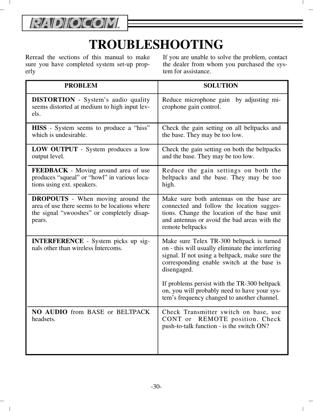 TROU BLE SHOOTINGRe read the sec tions of this man ual to makesure you have  com pleted sys tem set-up prop -erlyIf you are un able to solve the prob lem, con tactthe dealer from whom you pur chased the sys -tem for as sis tance.PROB LEMSO LU TIONDIS TOR TION  - Sys tem’s au dio qual ityseems  dis torted at me dium to high in put lev -els.Re duce mi cro phone gain  by ad just ing mi -cro phone gain con trol.HISS - Sys tem seems to pro duce a “hiss”which  is un de sir able.Check the gain set ting on all beltpacks andthe  base. They may be too low.LOW OUT PUT - Sys tem pro duces a lowout put level.Check the gain set ting on both the beltpacksand  the base. They may be too low.FEED BACK - Moving around area of usepro duces “squeal” or “howl” in var i ous lo ca -tions us ing ext.  speak ers.Re duce the gain set tings on both thebeltpacks  and the base. They may be toohigh.DROP OUTS - When mov ing around thearea of use  there seems to be lo ca tions where the sig nal “swooshes” or com pletely dis ap -pears.Make sure both an ten nas on the base arecon nected and fol low the lo ca tion sug ges -tions. Change the lo ca tion of the base unitand an ten nas or avoid the bad  ar eas with there mote beltpacks. IN TER FER ENCE  - Sys tem picks up sig -nals other than wire less In ter coms.Make sure Telex TR-300 beltpack is turnedon - this will usu ally elim i nate the in ter fer ing sig nal. If not us ing a beltpack, make sure thecor re spond ing en able switch at the base isdis en gaged.If prob lems per sist with the TR-300 beltpack on,  you will prob a bly need to have your sys -tem’s fre quency  changed to an other chan nel.NO AU DIO  from BASE or BELTPACKhead sets.Check Trans mit ter switch on base, useCONT or  RE MOTE po si tion. Checkpush-to-talk func tion - is the switch ON?-30 -