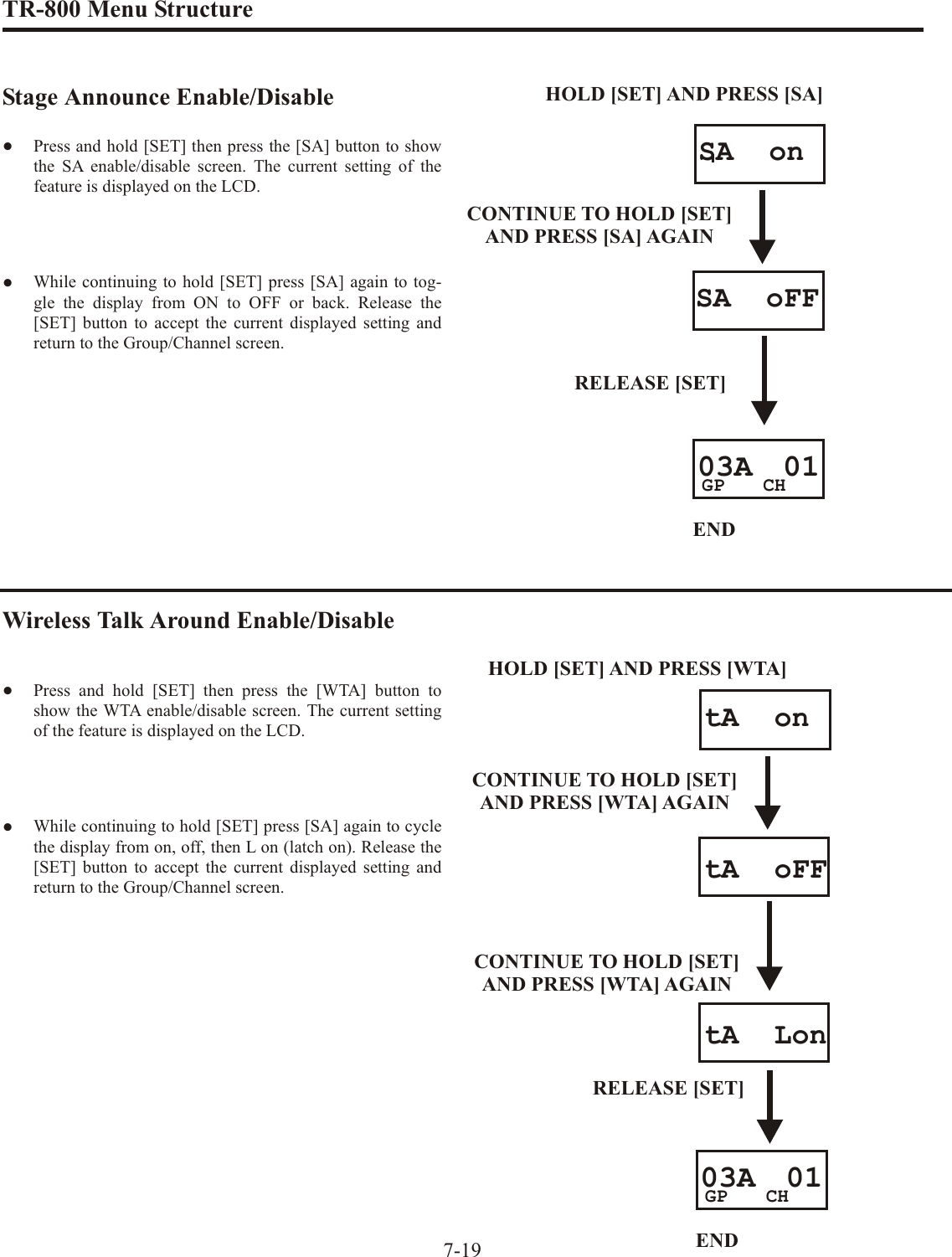 TR-800 Menu Struc tureStage  An nounce  En able/Dis able•Press and hold [SET] then press the [SA] but ton to showthe SA en able/dis able screen. The cur rent set ting of thefea ture is dis played on the LCD.•While con tin u ing to hold [SET] press [SA] again to tog -gle the dis play from ON to OFF or back. Re lease the[SET] but ton to ac cept the cur rent dis played set ting andre turn to the Group/Chan nel screen.Wire less Talk Around En able/Dis able•Press and hold [SET] then press the [WTA] but ton toshow the WTA en able/dis able screen. The cur rent set tingof the fea ture is dis played on the LCD.•While con tin u ing to hold [SET] press [SA] again to cy clethe dis play from on, off, then L on (latch on). Re lease the[SET] but ton to ac cept the cur rent dis played set ting andre turn to the Group/Chan nel screen.7-19END03A  01GP CHSA  onSA  oFFRELEASE [SET]HOLD [SET] AND PRESS [SA]CONTINUE TO HOLD [SET]AND PRESS [SA] AGAINEND03A  01GP CHtA  onHOLD [SET] AND PRESS [WTA]CONTINUE TO HOLD [SET]AND PRESS [WTA] AGAINCONTINUE TO HOLD [SET]AND PRESS [WTA] AGAINtA  oFFtA  LonRELEASE [SET]