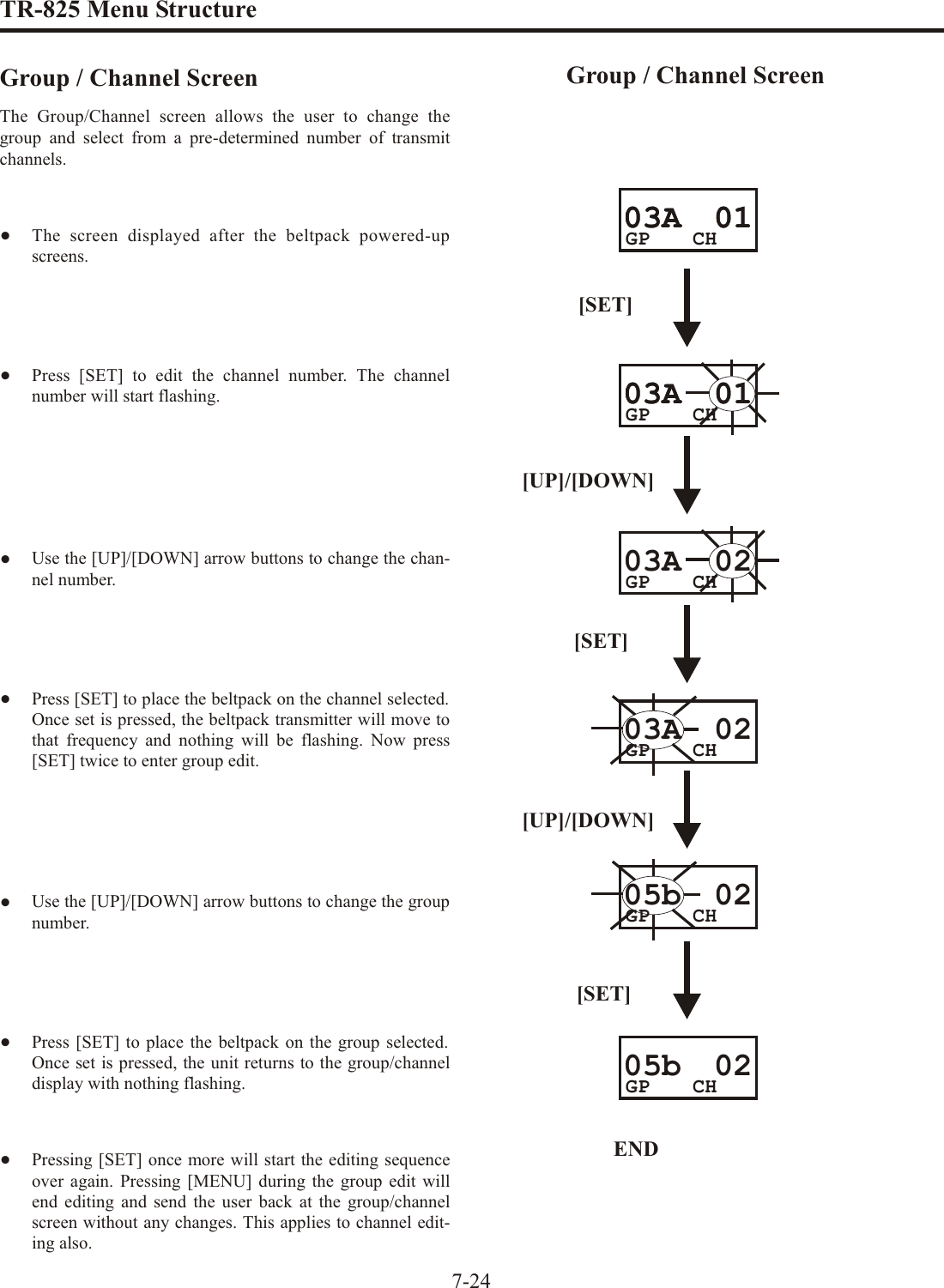 TR-825 Menu Struc tureGroup / Chan nel ScreenThe Group/Chan nel screen al lows the user to change thegroup and se lect from a pre-determined num ber of trans mitchan nels.•The screen dis played af ter the beltpack powered-upscreens.•Press [SET] to edit the chan nel num ber. The chan nelnum ber will start flash ing.•Use the [UP]/[DOWN] ar row but tons to change the chan -nel num ber.  •Press [SET] to place the beltpack on the chan nel se lected.  Once set is pressed, the beltpack trans mit ter will move tothat fre quency and noth ing will be flash ing. Now press[SET] twice to en ter group edit.•Use the [UP]/[DOWN] ar row but tons to change the group num ber. •Press [SET] to place the beltpack on the group se lected. Once set is pressed, the unit re turns to the group/chan neldis play with noth ing flash ing.•Pressing [SET] once more will start the ed it ing se quenceover again. Pressing [MENU] dur ing the group edit willend ed it ing and send the user back at the group/chan nelscreen with out any changes. This ap plies to chan nel ed it -ing also.7-2403A  01CH03A  01GP03A  01CH03A  01GPCH03A  02GPCH03A  02GPCH05b  02GPCH05b  02GP[SET][UP]/[DOWN][SET][UP]/[DOWN][SET]ENDGroup / Chan nel Screen