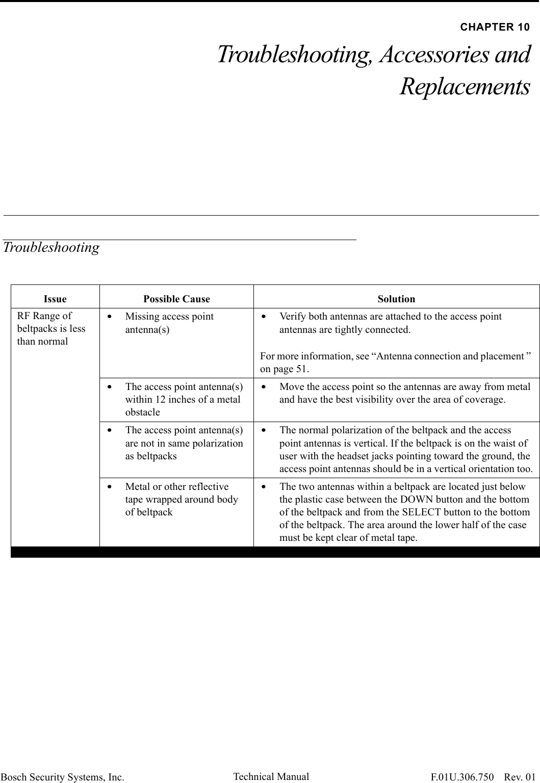Bosch Security Systems, Inc. Technical Manual  F.01U.306.750 Rev. 01CHAPTER 10Troubleshooting, Accessories andReplacementsTroubleshootingIssue Possible Cause SolutionRF Range of beltpacks is less than normal•Missing access point antenna(s)•Verify both antennas are attached to the access point antennas are tightly connected.For more information, see “Antenna connection and placement ” on page 51.•The access point antenna(s) within 12 inches of a metal obstacle•Move the access point so the antennas are away from metal and have the best visibility over the area of coverage.•The access point antenna(s) are not in same polarization as beltpacks•The normal polarization of the beltpack and the access point antennas is vertical. If the beltpack is on the waist of user with the headset jacks pointing toward the ground, the access point antennas should be in a vertical orientation too.•Metal or other reflective tape wrapped around body of beltpack•The two antennas within a beltpack are located just below the plastic case between the DOWN button and the bottom of the beltpack and from the SELECT button to the bottom of the beltpack. The area around the lower half of the case must be kept clear of metal tape.