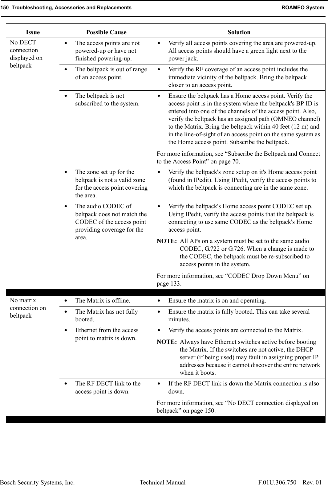 150  Troubleshooting, Accessories and Replacements ROAMEO SystemBosch Security Systems, Inc. Technical Manual  F.01U.306.750 Rev. 01No DECT connection displayed on beltpack•The access points are not powered-up or have not finished powering-up.•Verify all access points covering the area are powered-up. All access points should have a green light next to the power jack.•The beltpack is out of range of an access point.•Verify the RF coverage of an access point includes the immediate vicinity of the beltpack. Bring the beltpack closer to an access point.•The beltpack is not subscribed to the system.•Ensure the beltpack has a Home access point. Verify the access point is in the system where the beltpack&apos;s BP ID is entered into one of the channels of the access point. Also, verify the beltpack has an assigned path (OMNEO channel) to the Matrix. Bring the beltpack within 40 feet (12 m) and in the line-of-sight of an access point on the same system as the Home access point. Subscribe the beltpack.For more information, see “Subscribe the Beltpack and Connect to the Access Point” on page 70.•The zone set up for the beltpack is not a valid zone for the access point covering the area. •Verify the beltpack&apos;s zone setup on it&apos;s Home access point (found in IPedit). Using IPedit, verify the access points to which the beltpack is connecting are in the same zone.•The audio CODEC of beltpack does not match the CODEC of the access point providing coverage for the area.•Verify the beltpack&apos;s Home access point CODEC set up. Using IPedit, verify the access points that the beltpack is connecting to use same CODEC as the beltpack&apos;s Home access point.NOTE: All APs on a system must be set to the same audio CODEC, G.722 or G.726. When a change is made to the CODEC, the beltpack must be re-subscribed to access points in the system.For more information, see “CODEC Drop Down Menu” on page 133. No matrix connection on beltpack•The Matrix is offline. •Ensure the matrix is on and operating.•The Matrix has not fully booted.•Ensure the matrix is fully booted. This can take several minutes.•Ethernet from the access point to matrix is down.•Verify the access points are connected to the Matrix.NOTE: Always have Ethernet switches active before booting the Matrix. If the switches are not active, the DHCP server (if being used) may fault in assigning proper IP addresses because it cannot discover the entire network when it boots.•The RF DECT link to the access point is down.•If the RF DECT link is down the Matrix connection is also down. For more information, see “No DECT connection displayed on beltpack” on page 150.Issue Possible Cause Solution