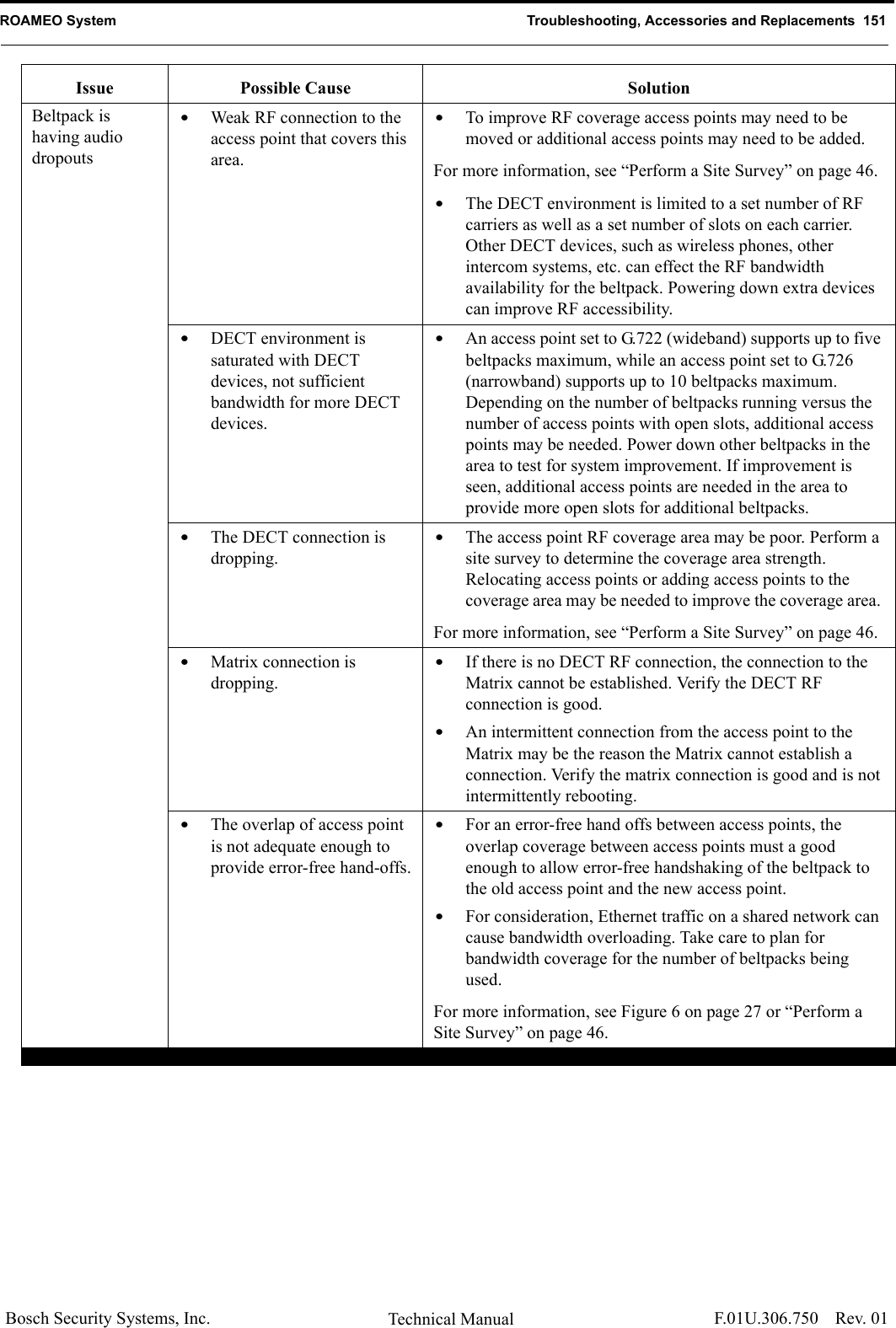 ROAMEO System Troubleshooting, Accessories and Replacements  151Bosch Security Systems, Inc. Technical Manual  F.01U.306.750 Rev. 01Beltpack is having audio dropouts•Weak RF connection to the access point that covers this area.•To improve RF coverage access points may need to be moved or additional access points may need to be added. For more information, see “Perform a Site Survey” on page 46.•The DECT environment is limited to a set number of RF carriers as well as a set number of slots on each carrier. Other DECT devices, such as wireless phones, other intercom systems, etc. can effect the RF bandwidth availability for the beltpack. Powering down extra devices can improve RF accessibility.•DECT environment is saturated with DECT devices, not sufficient bandwidth for more DECT devices.•An access point set to G.722 (wideband) supports up to five beltpacks maximum, while an access point set to G.726 (narrowband) supports up to 10 beltpacks maximum. Depending on the number of beltpacks running versus the number of access points with open slots, additional access points may be needed. Power down other beltpacks in the area to test for system improvement. If improvement is seen, additional access points are needed in the area to provide more open slots for additional beltpacks.•The DECT connection is dropping.•The access point RF coverage area may be poor. Perform a site survey to determine the coverage area strength. Relocating access points or adding access points to the coverage area may be needed to improve the coverage area. For more information, see “Perform a Site Survey” on page 46.•Matrix connection is dropping.•If there is no DECT RF connection, the connection to the Matrix cannot be established. Verify the DECT RF connection is good.•An intermittent connection from the access point to the Matrix may be the reason the Matrix cannot establish a connection. Verify the matrix connection is good and is not intermittently rebooting.•The overlap of access point is not adequate enough to provide error-free hand-offs.•For an error-free hand offs between access points, the overlap coverage between access points must a good enough to allow error-free handshaking of the beltpack to the old access point and the new access point. •For consideration, Ethernet traffic on a shared network can cause bandwidth overloading. Take care to plan for bandwidth coverage for the number of beltpacks being used.For more information, see Figure 6 on page 27 or “Perform a Site Survey” on page 46.Issue Possible Cause Solution