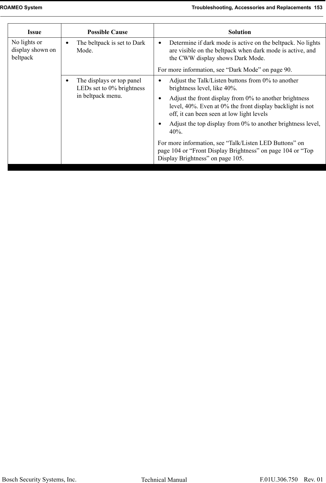 ROAMEO System Troubleshooting, Accessories and Replacements  153Bosch Security Systems, Inc. Technical Manual  F.01U.306.750 Rev. 01No lights or display shown on beltpack•The beltpack is set to Dark Mode.•Determine if dark mode is active on the beltpack. No lights are visible on the beltpack when dark mode is active, and the CWW display shows Dark Mode. For more information, see “Dark Mode” on page 90.•The displays or top panel LEDs set to 0% brightness in beltpack menu.•Adjust the Talk/Listen buttons from 0% to another brightness level, like 40%. •Adjust the front display from 0% to another brightness level, 40%. Even at 0% the front display backlight is not off, it can been seen at low light levels•Adjust the top display from 0% to another brightness level, 40%.For more information, see “Talk/Listen LED Buttons” on page 104 or “Front Display Brightness” on page 104 or “Top Display Brightness” on page 105.Issue Possible Cause Solution