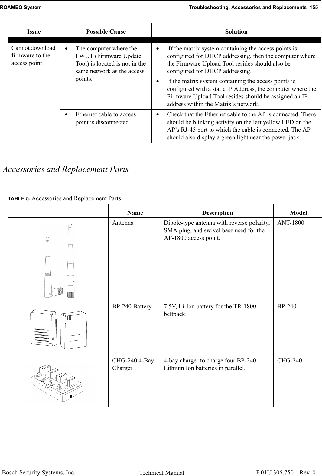 ROAMEO System Troubleshooting, Accessories and Replacements  155Bosch Security Systems, Inc. Technical Manual  F.01U.306.750 Rev. 01Accessories and Replacement PartsCannot download firmware to the access point•The computer where the FWUT (Firmware Update Tool) is located is not in the same network as the access points.• If the matrix system containing the access points is configured for DHCP addressing, then the computer where the Firmware Upload Tool resides should also be configured for DHCP addressing. •If the matrix system containing the access points is configured with a static IP Address, the computer where the Firmware Upload Tool resides should be assigned an IP address within the Matrix’s network.•Ethernet cable to access point is disconnected.•Check that the Ethernet cable to the AP is connected. There should be blinking activity on the left yellow LED on the AP’s RJ-45 port to which the cable is connected. The AP should also display a green light near the power jack. TABLE 5. Accessories and Replacement PartsName Description ModelAntenna Dipole-type antenna with reverse polarity, SMA plug, and swivel base used for the AP-1800 access point.ANT-1800BP-240 Battery 7.5V, Li-Ion battery for the TR-1800 beltpack.BP-240CHG-240 4-Bay Charger4-bay charger to charge four BP-240 Lithium Ion batteries in parallel.CHG-240Issue Possible Cause Solution