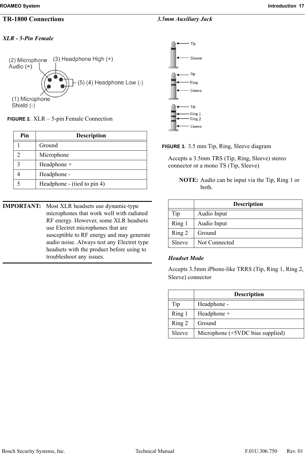 ROAMEO System Introduction  17Bosch Security Systems, Inc. Technical Manual  F.01U.306.750 Rev. 01TR-1800 ConnectionsXLR - 5-Pin FemaleIMPORTANT: Most XLR headsets use dynamic-type microphones that work well with radiated RF energy. However, some XLR headsets use Electret microphones that are susceptible to RF energy and may generate audio noise. Always test any Electret type headsets with the product before using to troubleshoot any issues.3.5mm Auxiliary Jack Accepts a 3.5mm TRS (Tip, Ring, Sleeve) stereo connector or a mono TS (Tip, Sleeve)NOTE: Audio can be input via the Tip, Ring 1 or both.Headset ModeAccepts 3.5mm iPhone-like TRRS (Tip, Ring 1, Ring 2, Sleeve) connectorFIGURE 2. XLR – 5-pin Female ConnectionPin Description1Ground2 Microphone3 Headphone +4 Headphone -5 Headphone - (tied to pin 4)FIGURE 3. 3.5 mm Tip, Ring, Sleeve diagramDescriptionTip Audio InputRing 1 Audio InputRing 2 GroundSleeve Not ConnectedDescriptionTip Headphone -Ring 1 Headphone +Ring 2 GroundSleeve Microphone (+5VDC bias supplied)