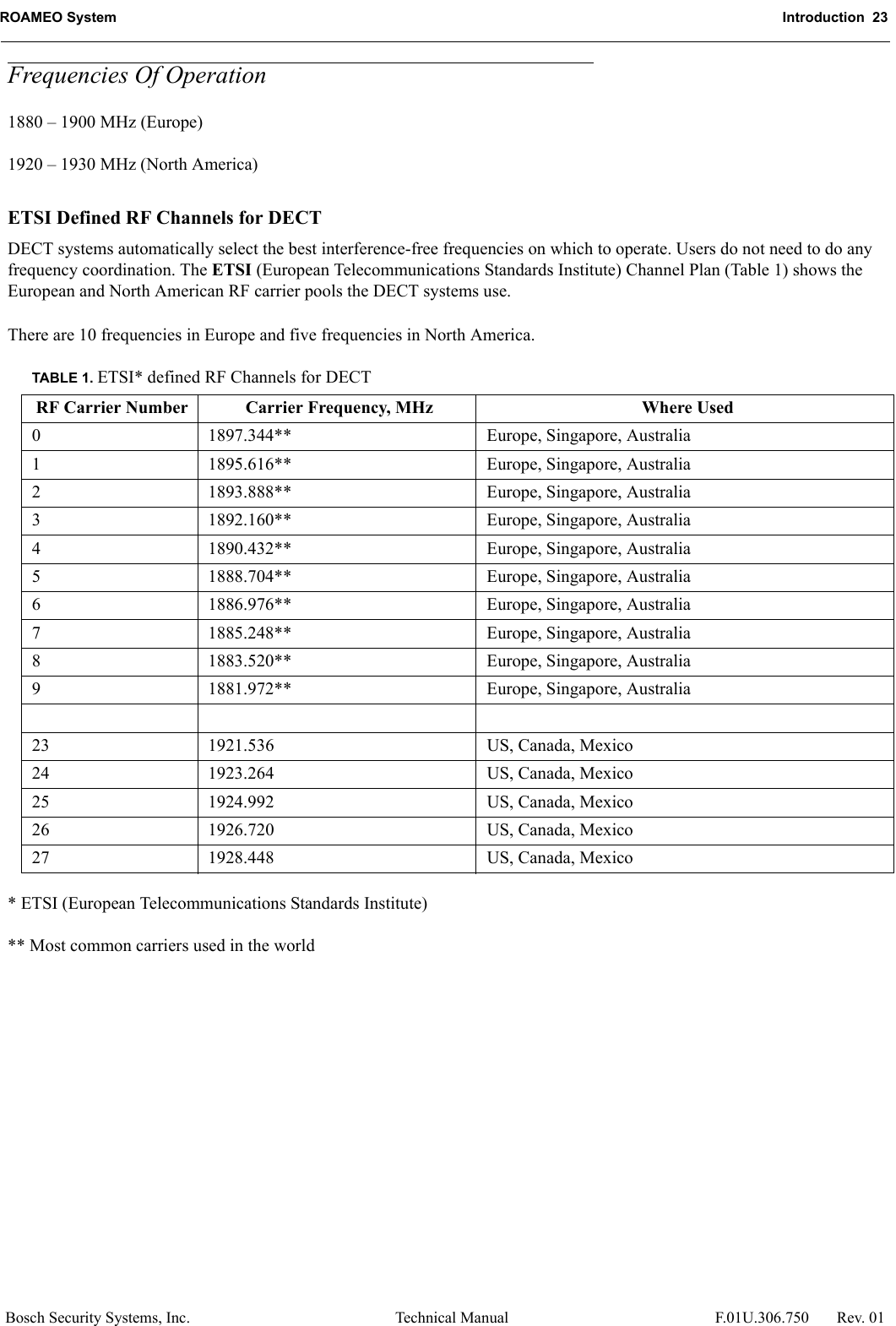 ROAMEO System Introduction  23Bosch Security Systems, Inc. Technical Manual  F.01U.306.750 Rev. 01Frequencies Of Operation1880 – 1900 MHz (Europe)1920 – 1930 MHz (North America) ETSI Defined RF Channels for DECTDECT systems automatically select the best interference-free frequencies on which to operate. Users do not need to do any frequency coordination. The ETSI (European Telecommunications Standards Institute) Channel Plan (Table 1) shows the European and North American RF carrier pools the DECT systems use. There are 10 frequencies in Europe and five frequencies in North America.* ETSI (European Telecommunications Standards Institute)** Most common carriers used in the worldTABLE 1. ETSI* defined RF Channels for DECTRF Carrier Number Carrier Frequency, MHz Where Used0 1897.344** Europe, Singapore, Australia1 1895.616** Europe, Singapore, Australia2 1893.888** Europe, Singapore, Australia3 1892.160** Europe, Singapore, Australia4 1890.432** Europe, Singapore, Australia5 1888.704** Europe, Singapore, Australia6 1886.976** Europe, Singapore, Australia7 1885.248** Europe, Singapore, Australia8 1883.520** Europe, Singapore, Australia9 1881.972** Europe, Singapore, Australia23 1921.536 US, Canada, Mexico24 1923.264 US, Canada, Mexico25 1924.992 US, Canada, Mexico26 1926.720 US, Canada, Mexico27 1928.448 US, Canada, Mexico