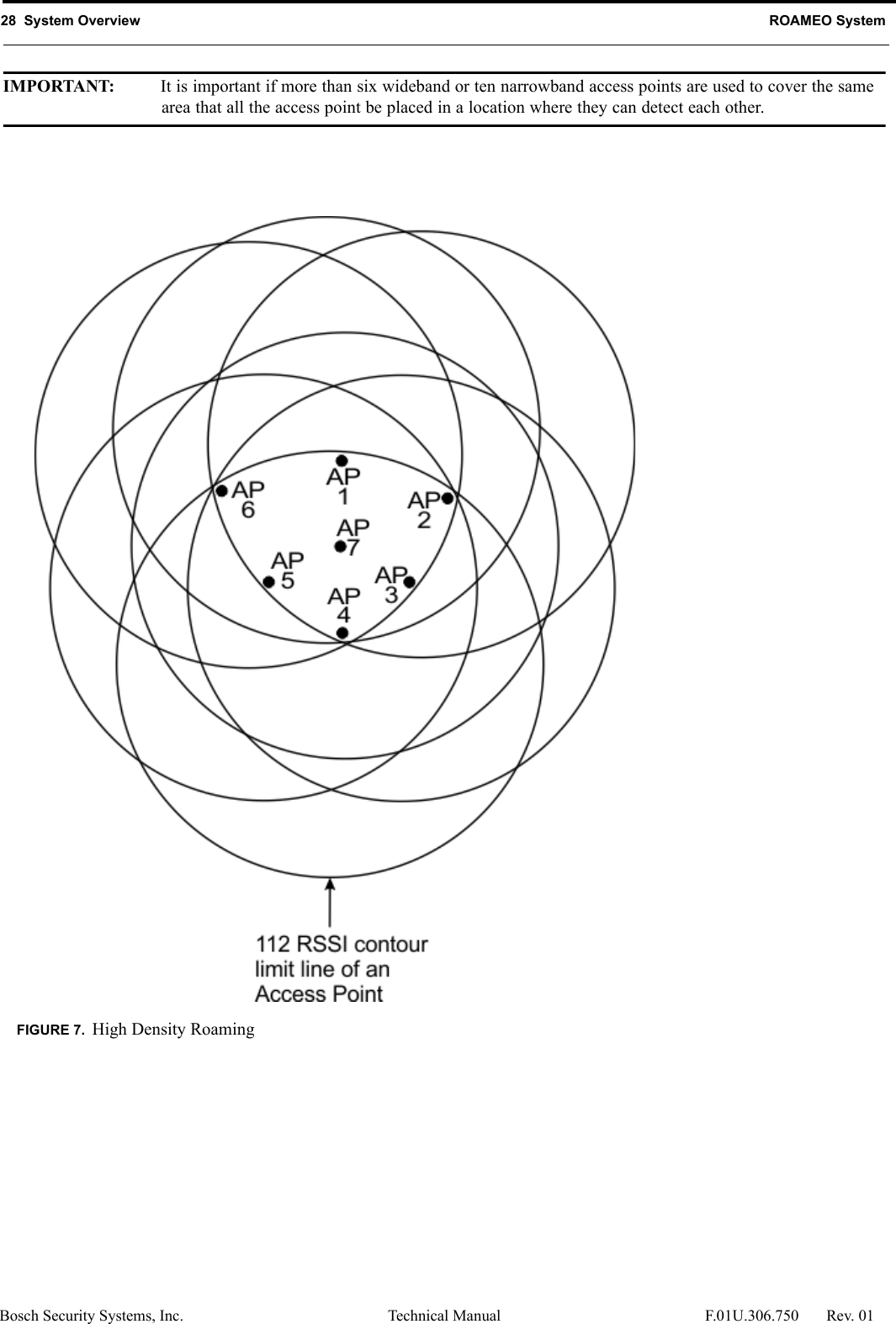 28  System Overview ROAMEO SystemBosch Security Systems, Inc. Technical Manual  F.01U.306.750 Rev. 01IMPORTANT: It is important if more than six wideband or ten narrowband access points are used to cover the same area that all the access point be placed in a location where they can detect each other.FIGURE 7. High Density Roaming
