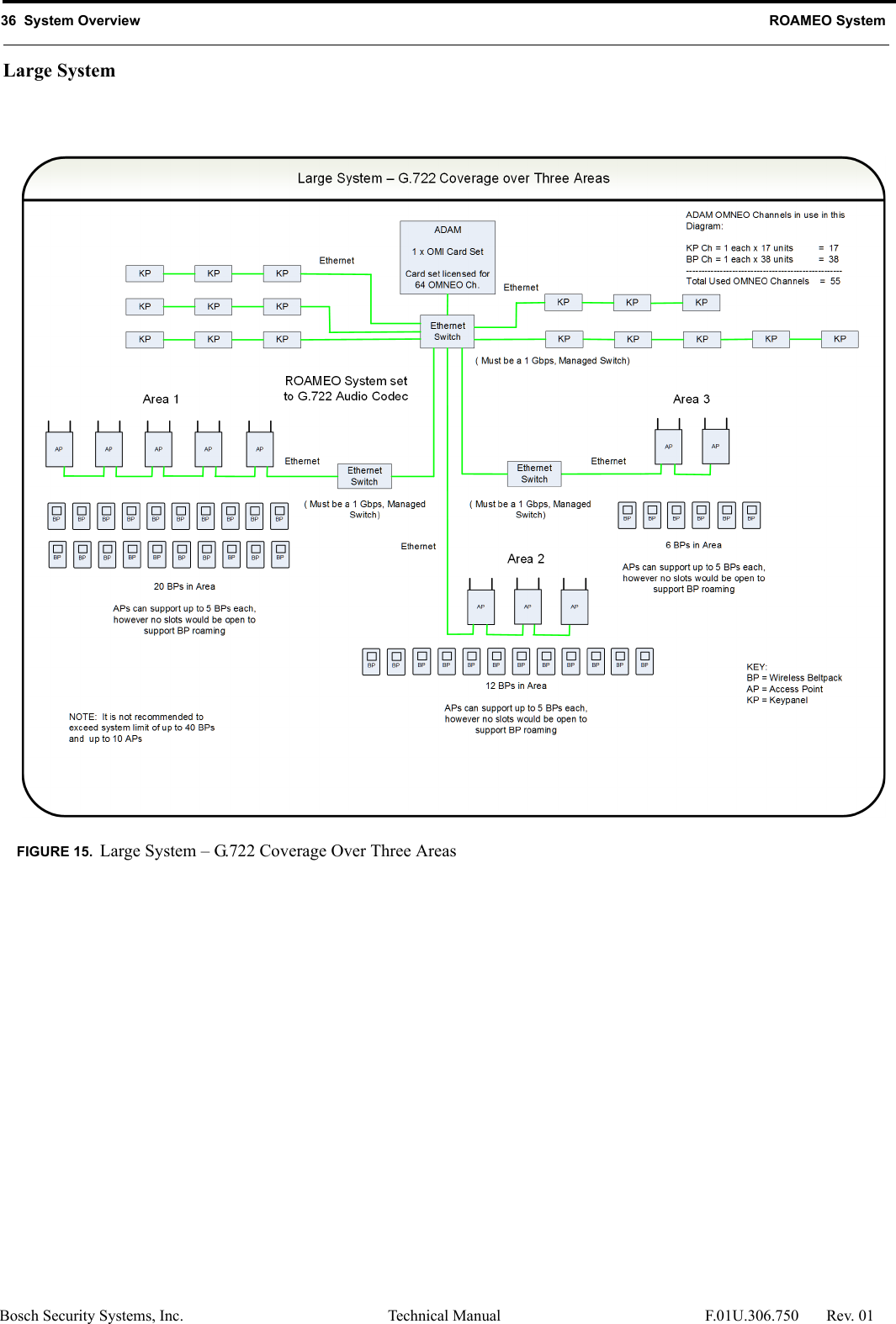 36  System Overview ROAMEO SystemBosch Security Systems, Inc. Technical Manual  F.01U.306.750 Rev. 01Large SystemFIGURE 15. Large System – G.722 Coverage Over Three Areas