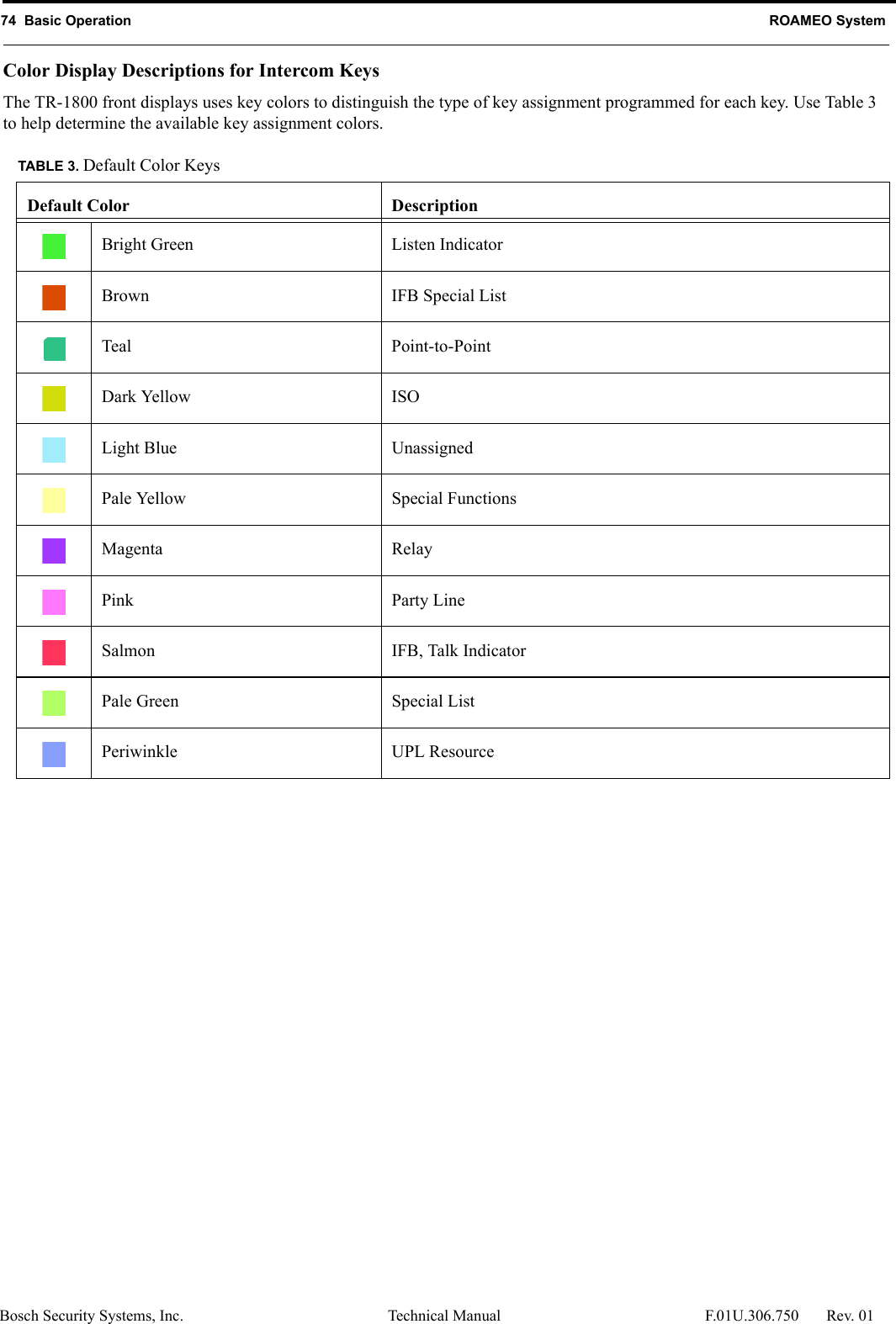 74  Basic Operation ROAMEO SystemBosch Security Systems, Inc. Technical Manual  F.01U.306.750 Rev. 01Color Display Descriptions for Intercom KeysThe TR-1800 front displays uses key colors to distinguish the type of key assignment programmed for each key. Use Table 3 to help determine the available key assignment colors.TABLE 3. Default Color KeysDefault Color DescriptionBright Green Listen IndicatorBrown IFB Special ListTeal Point-to-PointDark Yellow ISOLight Blue UnassignedPale Yellow  Special FunctionsMagenta RelayPink Party LineSalmon IFB, Talk IndicatorPale Green Special ListPeriwinkle UPL Resource