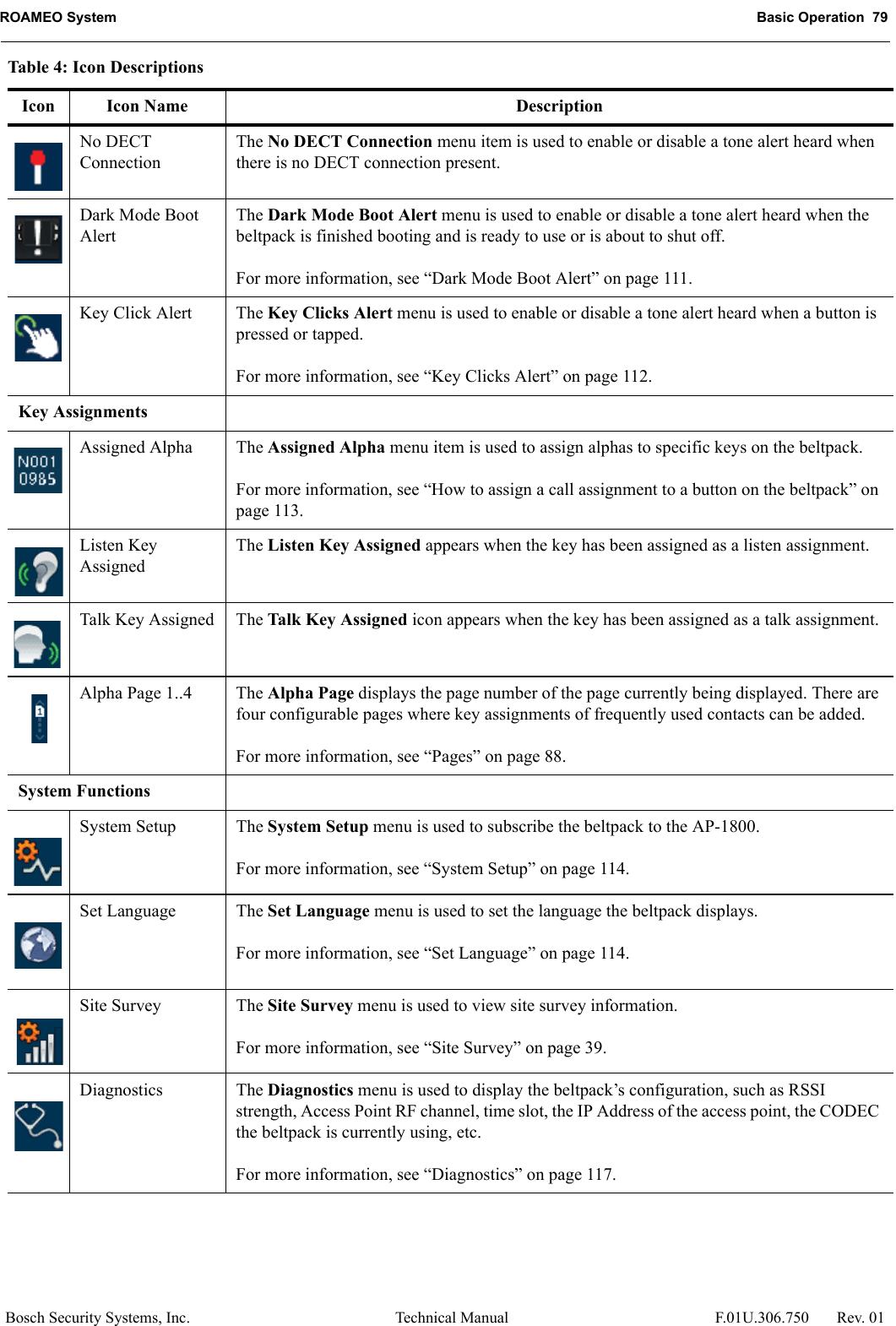 ROAMEO System Basic Operation  79Bosch Security Systems, Inc. Technical Manual  F.01U.306.750 Rev. 01No DECTConnectionThe No DECT Connection menu item is used to enable or disable a tone alert heard when there is no DECT connection present.Dark Mode Boot AlertThe Dark Mode Boot Alert menu is used to enable or disable a tone alert heard when the beltpack is finished booting and is ready to use or is about to shut off. For more information, see “Dark Mode Boot Alert” on page 111.Key Click Alert The Key Clicks Alert menu is used to enable or disable a tone alert heard when a button is pressed or tapped. For more information, see “Key Clicks Alert” on page 112.Key AssignmentsAssigned Alpha The Assigned Alpha menu item is used to assign alphas to specific keys on the beltpack. For more information, see “How to assign a call assignment to a button on the beltpack” on page 113.Listen Key AssignedThe Listen Key Assigned appears when the key has been assigned as a listen assignment.Talk Key Assigned The Talk K ey Assigned icon appears when the key has been assigned as a talk assignment.Alpha Page 1..4 The Alpha Page displays the page number of the page currently being displayed. There are four configurable pages where key assignments of frequently used contacts can be added.For more information, see “Pages” on page 88.System FunctionsSystem Setup  The System Setup menu is used to subscribe the beltpack to the AP-1800. For more information, see “System Setup” on page 114.Set Language The Set Language menu is used to set the language the beltpack displays. For more information, see “Set Language” on page 114.Site Survey The Site Survey menu is used to view site survey information. For more information, see “Site Survey” on page 39.Diagnostics The Diagnostics menu is used to display the beltpack’s configuration, such as RSSI strength, Access Point RF channel, time slot, the IP Address of the access point, the CODEC the beltpack is currently using, etc. For more information, see “Diagnostics” on page 117.Table 4: Icon DescriptionsIcon Icon Name Description