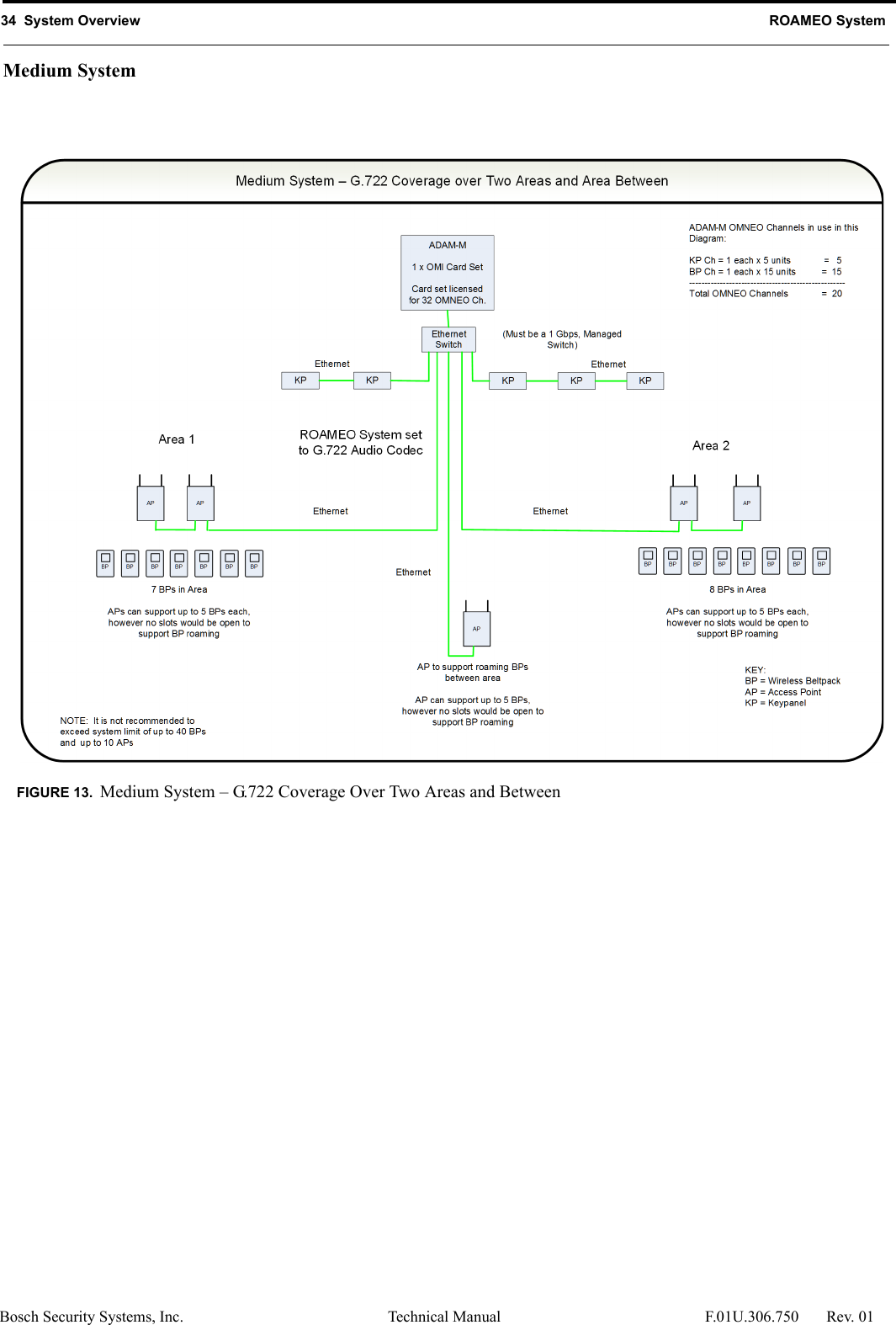 34  System Overview ROAMEO SystemBosch Security Systems, Inc. Technical Manual  F.01U.306.750 Rev. 01Medium SystemFIGURE 13. Medium System – G.722 Coverage Over Two Areas and Between