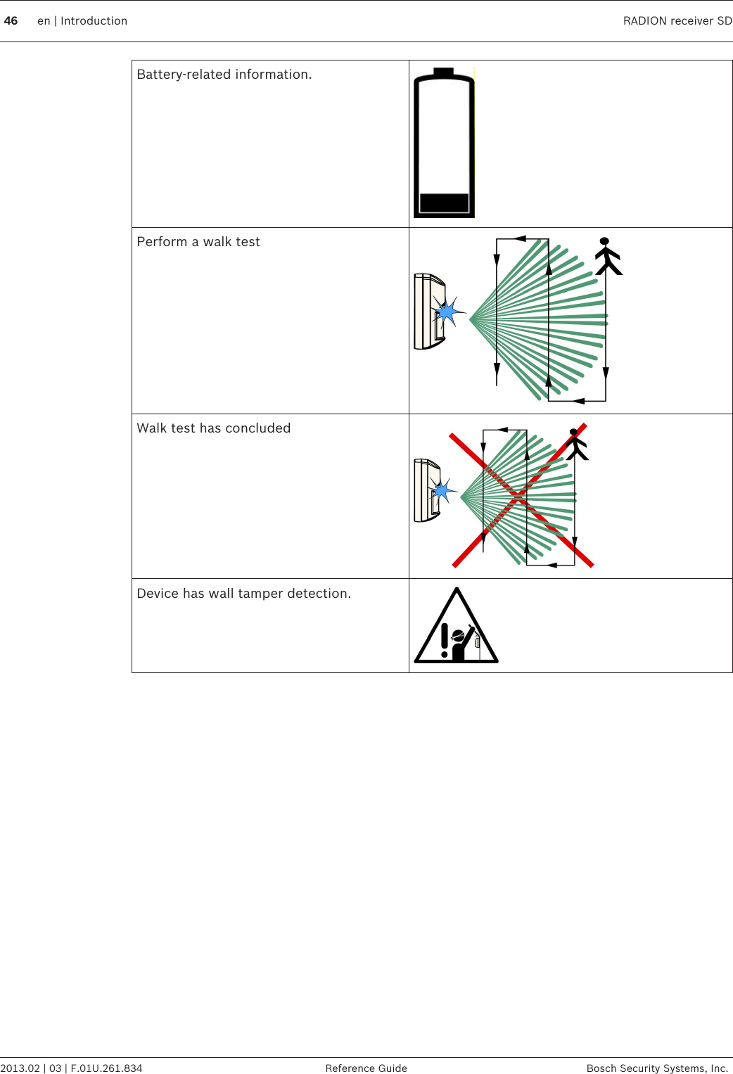 Battery-related information.Perform a walk testWalk test has concludedDevice has wall tamper detection.46 en | Introduction RADION receiver SD2013.02 | 03 | F.01U.261.834 Reference Guide Bosch Security Systems, Inc.