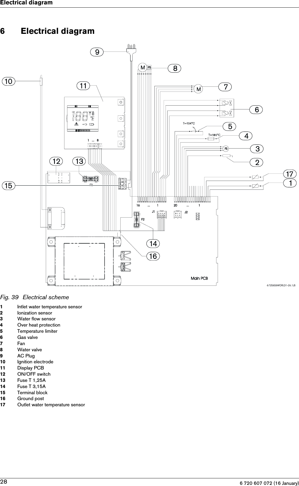 6 720 607 072 (16 January)28Electrical diagram6 Electrical diagramFig. 39 Electrical scheme1Intlet water temperature sensor2Ionization sensor3Water flow sensor4Over heat protection5Temperature limiter6Gas valve7Fan8Water valve9AC Plug10 Ignition electrode11 Display PCB12 ON/OFF switch13 Fuse T 1,25A14 Fuse T 3,15A15 Terminal block16 Ground post17 Outlet water temperature sensor