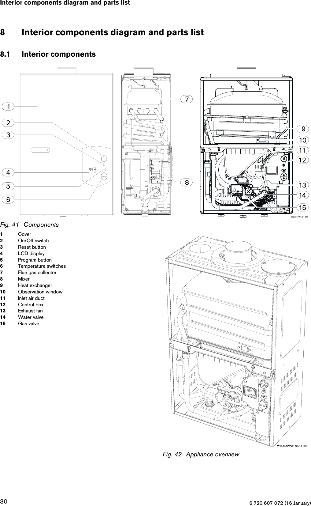 6 720 607 072 (16 January)30Interior components diagram and parts list8 Interior components diagram and parts list8.1 Interior componentsFig. 41 Components1Cover2On/Off switch3Reset button4LCD display5Program button6Temperature switches7Flue gas collector8Mixer9Heat exchanger10 Observation window11 Inlet air duct12 Control box13 Exhaust fan14 Water valve15 Gas valveFig. 42 Appliance overview
