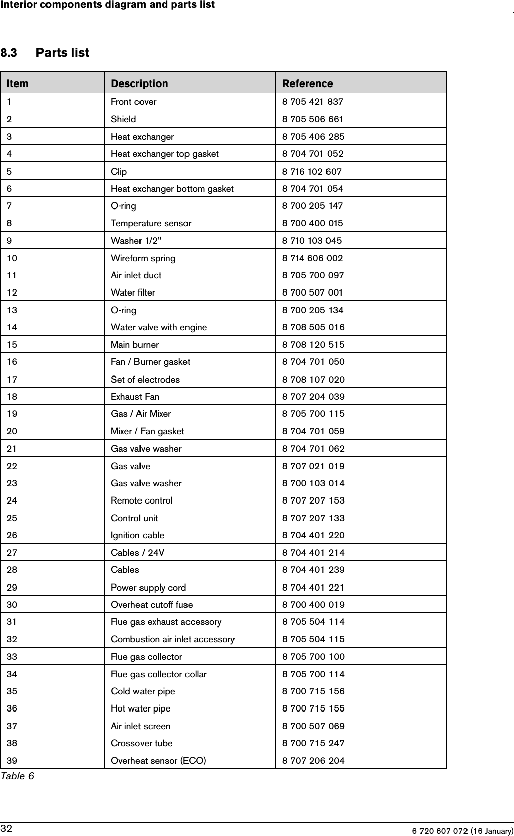 6 720 607 072 (16 January)32Interior components diagram and parts list8.3 Parts listItem Description Reference1 Front cover 8 705 421 8372 Shield 8 705 506 6613 Heat exchanger 8 705 406 2854 Heat exchanger top gasket 8 704 701 0525 Clip 8 716 102 6076 Heat exchanger bottom gasket 8 704 701 0547 O-ring 8 700 205 1478 Temperature sensor 8 700 400 0159 Washer 1/2&quot; 8 710 103 04510 Wireform spring 8 714 606 00211 Air inlet duct 8 705 700 09712 Water filter 8 700 507 00113 O-ring  8 700 205 13414 Water valve with engine 8 708 505 01615 Main burner 8 708 120 51516 Fan / Burner gasket 8 704 701 05017 Set of electrodes 8 708 107 02018 Exhaust Fan 8 707 204 03919 Gas / Air Mixer  8 705 700 11520 Mixer / Fan gasket 8 704 701 05921 Gas valve washer 8 704 701 06222 Gas valve 8 707 021 01923 Gas valve washer 8 700 103 01424 Remote control 8 707 207 15325 Control unit 8 707 207 13326 Ignition cable 8 704 401 22027 Cables / 24V 8 704 401 21428 Cables 8 704 401 23929 Power supply cord 8 704 401 22130 Overheat cutoff fuse 8 700 400 01931 Flue gas exhaust accessory 8 705 504 11432 Combustion air inlet accessory 8 705 504 11533 Flue gas collector 8 705 700 10034 Flue gas collector collar 8 705 700 11435 Cold water pipe 8 700 715 15636 Hot water pipe 8 700 715 15537 Air inlet screen 8 700 507 06938 Crossover tube 8 700 715 24739 Overheat sensor (ECO) 8 707 206 204Table 6
