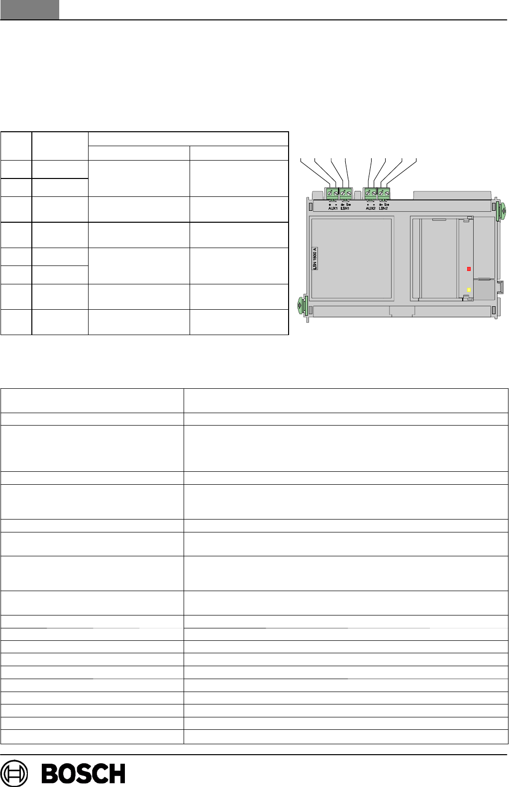 Bosch Deckblatt Lsn 1500 A Ru Installation Manual All