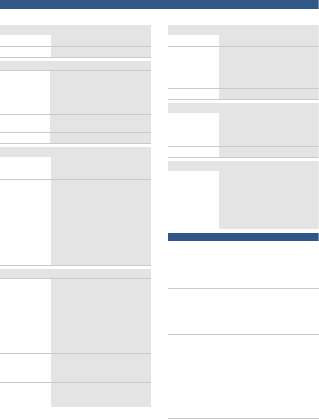 Bosch Dinion Ip Starlight 7000 Hd Sv Se Nbn 7300 Data Sheet
