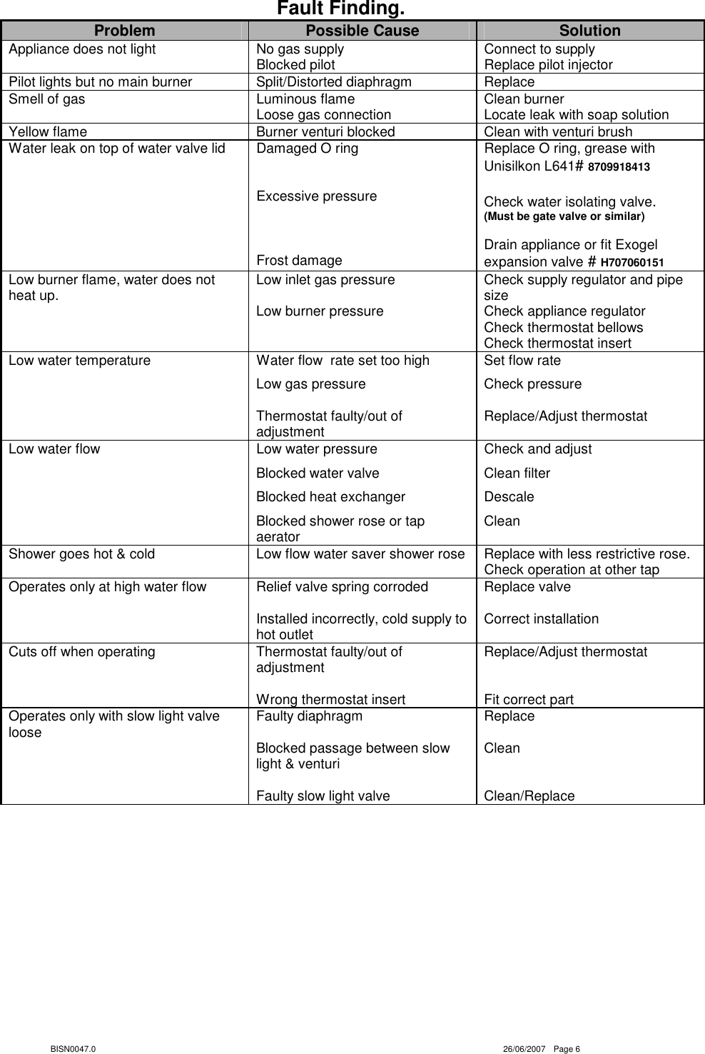 Page 6 of 7 - Boschhome Boschhome-600-Users-Manual Bosch 10P