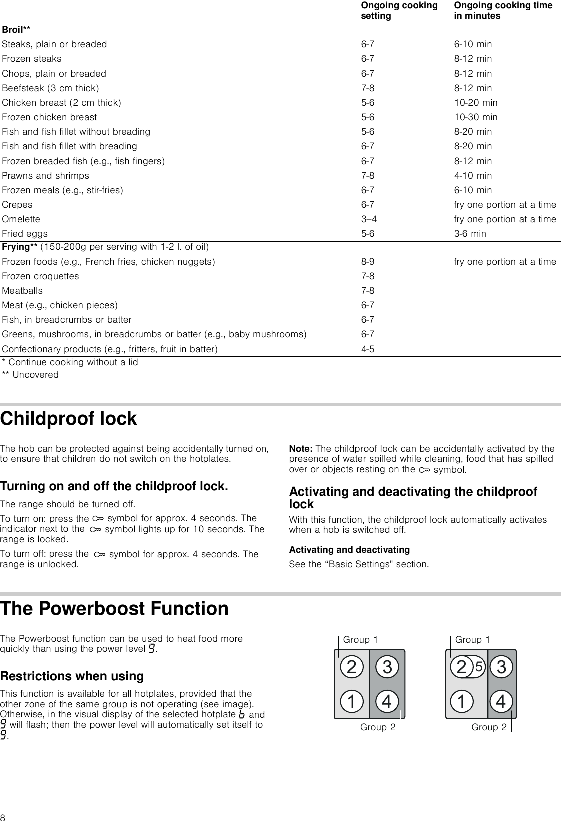 Boschhome Bosch Appliances Cooktop Pie645q14e Users Manual