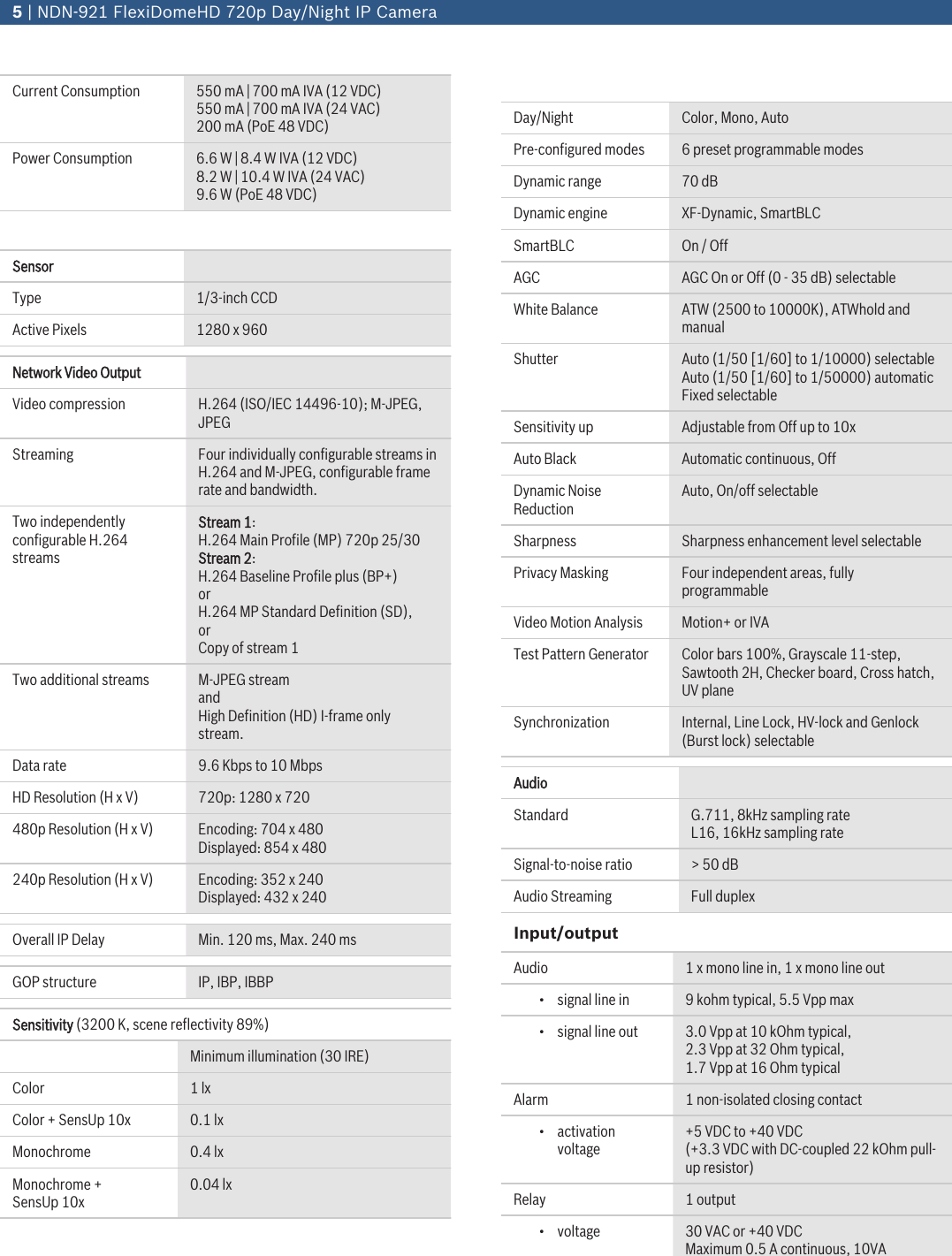 Page 5 of 7 - Boschhome Boschhome-Bosch-Appliances-Home-Security-System-Ndn-921-Users-Manual- NDN-921 FlexiDomeHD 720p Day/Night IP Camera  Boschhome-bosch-appliances-home-security-system-ndn-921-users-manual