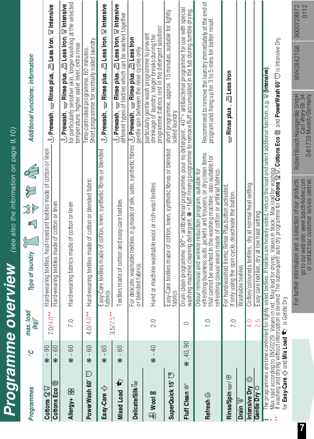 Page 6 of 10 - Boschhome Boschhome-Wvh28421Gb-Instruction-Manual- ManualsLib - Makes It Easy To Find Manuals Online!  Boschhome-wvh28421gb-instruction-manual