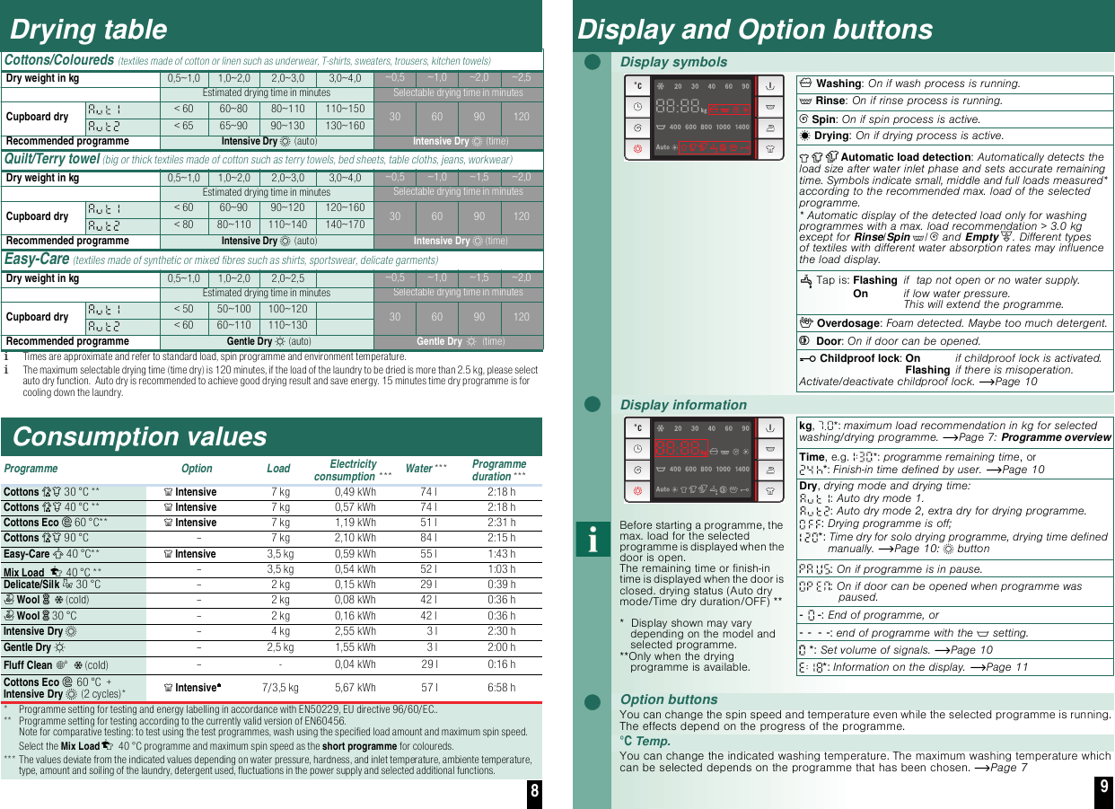 Page 7 of 10 - Boschhome Boschhome-Wvh28421Gb-Instruction-Manual- ManualsLib - Makes It Easy To Find Manuals Online!  Boschhome-wvh28421gb-instruction-manual