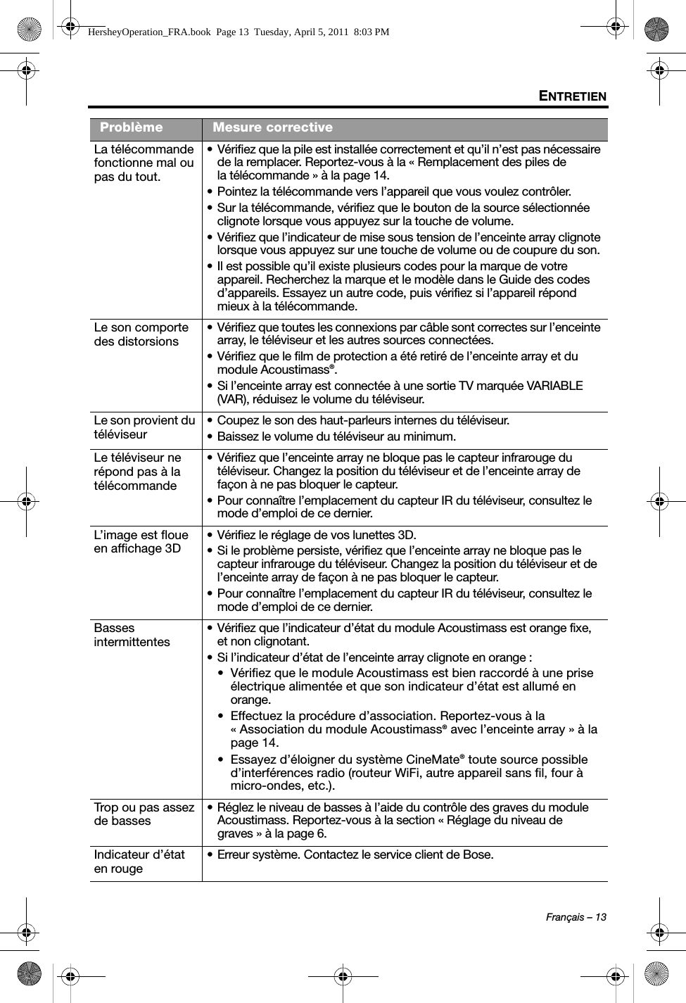 Français – 13ENTRETIENLa télécommande fonctionne mal ou pas du tout.• Vérifiez que la pile est installée correctement et qu’il n’est pas nécessaire de la remplacer. Reportez-vous à la « Remplacement des piles de la télécommande » à la page 14.• Pointez la télécommande vers l’appareil que vous voulez contrôler.• Sur la télécommande, vérifiez que le bouton de la source sélectionnée clignote lorsque vous appuyez sur la touche de volume.• Vérifiez que l’indicateur de mise sous tension de l’enceinte array clignote lorsque vous appuyez sur une touche de volume ou de coupure du son.• Il est possible qu’il existe plusieurs codes pour la marque de votre appareil. Recherchez la marque et le modèle dans le Guide des codes d’appareils. Essayez un autre code, puis vérifiez si l’appareil répond mieux à la télécommande.Le son comporte des distorsions • Vérifiez que toutes les connexions par câble sont correctes sur l’enceinte array, le téléviseur et les autres sources connectées.• Vérifiez que le film de protection a été retiré de l’enceinte array et du module Acoustimass®.• Si l’enceinte array est connectée à une sortie TV marquée VARIABLE (VAR), réduisez le volume du téléviseur.Le son provient du téléviseur • Coupez le son des haut-parleurs internes du téléviseur. • Baissez le volume du téléviseur au minimum.Le téléviseur ne répond pas à la télécommande• Vérifiez que l’enceinte array ne bloque pas le capteur infrarouge du téléviseur. Changez la position du téléviseur et de l’enceinte array de façon à ne pas bloquer le capteur.• Pour connaître l’emplacement du capteur IR du téléviseur, consultez le mode d’emploi de ce dernier.L’image est floue en affichage 3D • Vérifiez le réglage de vos lunettes 3D.• Si le problème persiste, vérifiez que l’enceinte array ne bloque pas le capteur infrarouge du téléviseur. Changez la position du téléviseur et de l’enceinte array de façon à ne pas bloquer le capteur.• Pour connaître l’emplacement du capteur IR du téléviseur, consultez le mode d’emploi de ce dernier.Basses intermittentes • Vérifiez que l’indicateur d’état du module Acoustimass est orange fixe, et non clignotant.• Si l’indicateur d’état de l’enceinte array clignote en orange :• Vérifiez que le module Acoustimass est bien raccordé à une prise électrique alimentée et que son indicateur d’état est allumé en orange.• Effectuez la procédure d’association. Reportez-vous à la « Association du module Acoustimass® avec l’enceinte array » à la page 14.• Essayez d’éloigner du système CineMate® toute source possible d’interférences radio (routeur WiFi, autre appareil sans fil, four à micro-ondes, etc.).Trop ou pas assez de basses • Réglez le niveau de basses à l’aide du contrôle des graves du module Acoustimass. Reportez-vous à la section « Réglage du niveau de graves » à la page 6.Indicateur d’état en rouge • Erreur système. Contactez le service client de Bose.Problème Mesure correctiveHersheyOperation_FRA.book  Page 13  Tuesday, April 5, 2011  8:03 PM