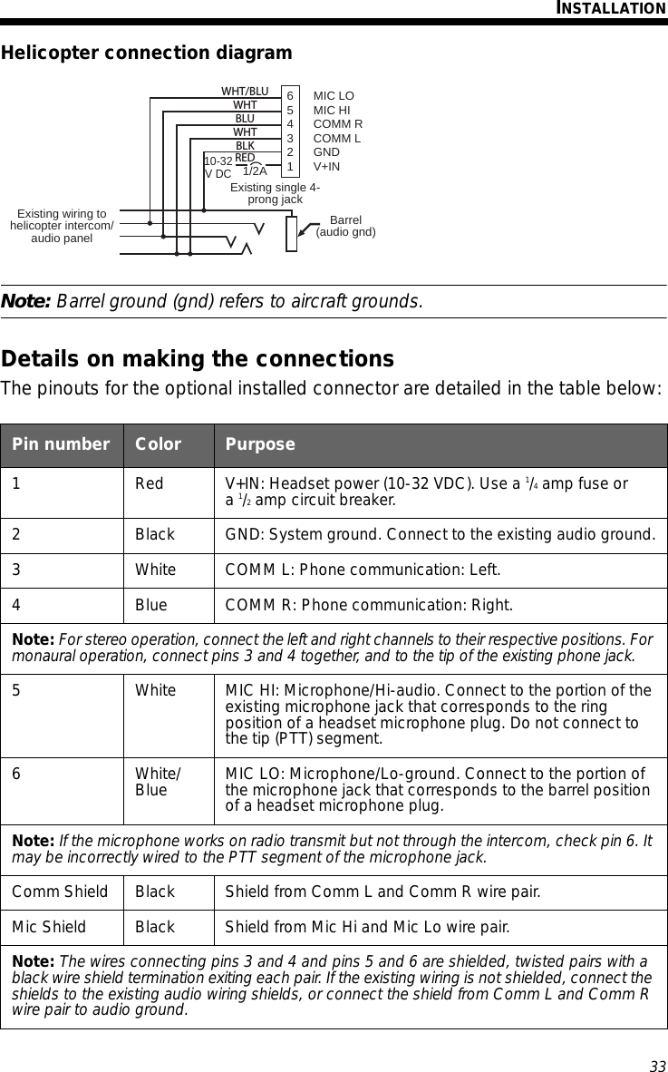 33Tab 6, 14English Tab 2, 10 Tab 3, 11 Tab 4, 12 Tab 5, 13 Tab 8, 16Tab 7, 15INSTALLATIONHelicopter connection diagramNote: Barrel ground (gnd) refers to aircraft grounds.Details on making the connectionsThe pinouts for the optional installed connector are detailed in the table below:Pin number Color Purpose1 Red V+IN: Headset power (10-32 VDC). Use a 1/4 amp fuse or a 1/2 amp circuit breaker. 2 Black GND: System ground. Connect to the existing audio ground.3 White COMM L: Phone communication: Left.4BlueCOMM R: Phone communication: Right.Note: For stereo operation, connect the left and right channels to their respective positions. For monaural operation, connect pins 3 and 4 together, and to the tip of the existing phone jack.5 White MIC HI: Microphone/Hi-audio. Connect to the portion of the existing microphone jack that corresponds to the ring position of a headset microphone plug. Do not connect to the tip (PTT) segment.6White/Blue MIC LO: Microphone/Lo-ground. Connect to the portion of the microphone jack that corresponds to the barrel position of a headset microphone plug.Note: If the microphone works on radio transmit but not through the intercom, check pin 6. It may be incorrectly wired to the PTT segment of the microphone jack.Comm Shield Black Shield from Comm L and Comm R wire pair.Mic Shield Black Shield from Mic Hi and Mic Lo wire pair.Note: The wires connecting pins 3 and 4 and pins 5 and 6 are shielded, twisted pairs with a black wire shield termination exiting each pair. If the existing wiring is not shielded, connect the shields to the existing audio wiring shields, or connect the shield from Comm L and Comm R wire pair to audio ground.Barrel(audio gnd)Existing single 4-prong jackExisting wiring tohelicopter intercom/audio panel10-32V DC6      MIC LO 5      MIC HI4      COMM R3      COMM L2      GND1      V+IN1/2AWHT/BLUWHTBLUWHTBLKRED
