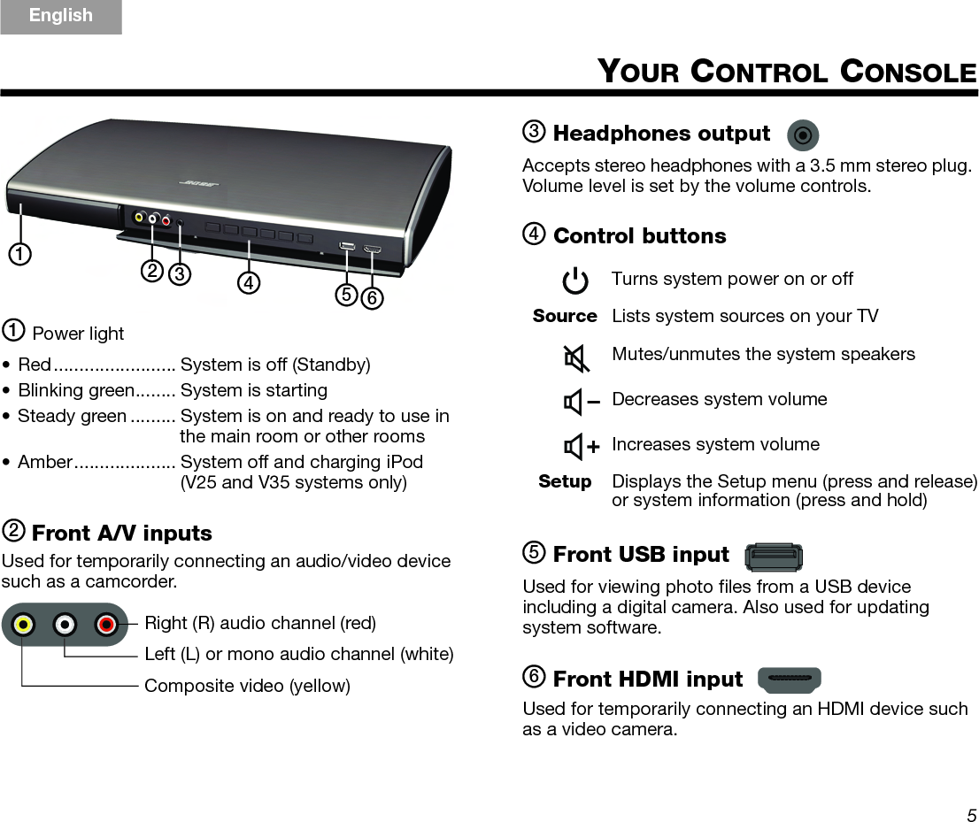 Page 11 of Bose 403155M RF Remote Control User Manual Cover 8 5x6 5 OP Guide 3L