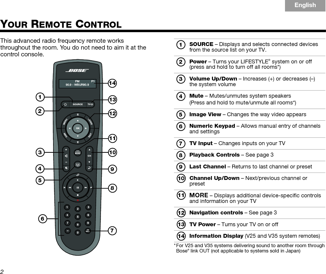Page 8 of Bose 403155M RF Remote Control User Manual Cover 8 5x6 5 OP Guide 3L