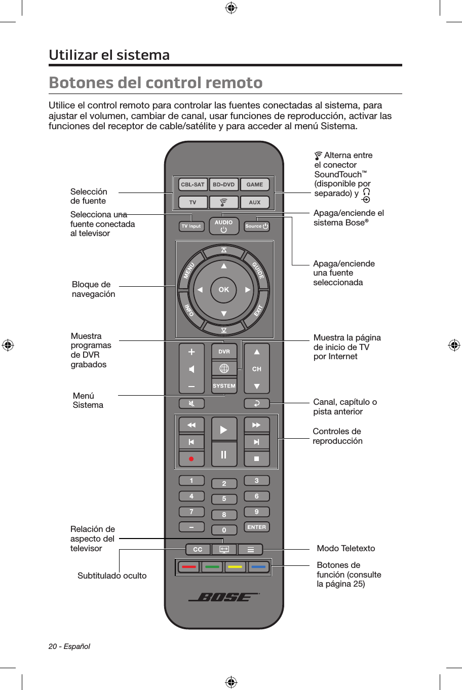 20 - EspañolUtilizar el sistemaBotones del control remotoUtilice el control remoto para controlar las fuentes conectadas al sistema, para ajustar el volumen, cambiar de canal, usar funciones de reproducción, activar las funciones del receptor de cable/satélite y para acceder al menú Sistema. Bloque de navegaciónSelección de fuenteMuestra programas de DVR grabadosRelación de aspecto del televisorSubtitulado ocultoSelecciona una fuente conectada al televisorBotones de función (consulte la página 25)Modo TeletextoMuestra la página de inicio de TV por InternetMenú SistemaControles de reproducciónApaga/enciende el sistema Bose®Apaga/enciende una fuente seleccionadaAlterna entre el conector SoundTouch™ (disponible por separado) y Canal, capítulo o pista anterior