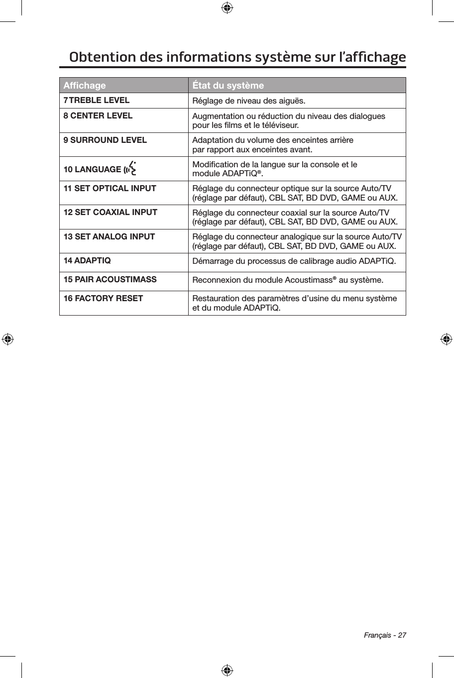 Français - 27Obtention des informations système sur l’afﬁchageAfﬁchage État du système7 TREBLE LEVEL Réglage de niveau des aiguës.8 CENTER LEVEL Augmentation ou réduction du niveau des dialogues pour les ﬁlms et le téléviseur.9 SURROUND LEVEL Adaptation du volume des enceintes arrière  par rapport aux enceintes avant.10 LANGUAGE   Modiﬁcation de la langue sur la console et le module ADAPTiQ®.11 SET OPTICAL INPUT Réglage du connecteur optique sur la source Auto/TV (réglage par défaut), CBL SAT, BD DVD, GAME ou AUX.12 SET COAXIAL INPUT Réglage du connecteur coaxial sur la source Auto/TV (réglage par défaut), CBL SAT, BD DVD, GAME ou AUX.13 SET ANALOG INPUT Réglage du connecteur analogique sur la source Auto/TV (réglage par défaut), CBL SAT, BD DVD, GAME ou AUX.14 ADAPTIQ Démarrage du processus de calibrage audio ADAPTiQ.15 PAIR ACOUSTIMASS Reconnexion du module Acoustimass® au système.16 FACTORY RESET Restauration des paramètres d’usine du menu système et du module ADAPTiQ.