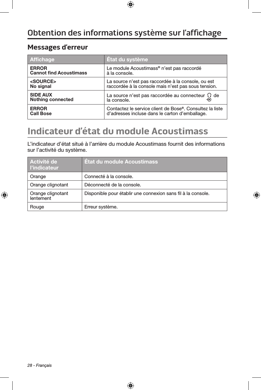 28 - FrançaisObtention des informations système sur l’afﬁchageMessages d’erreurAfﬁchage État du systèmeERROR Cannot ﬁnd Acoustimass Le module Acoustimass® n’est pas raccordé  à la console.&lt;SOURCE&gt; No signal La source n’est pas raccordée à la console, ou est raccordée à la console mais n’est pas sous tension.SIDE AUX Nothing connected La source n’est pas raccordée au connecteur   de la console.ERROR Call Bose Contactez le service client de Bose®. Consultez la liste d’adresses incluse dans le carton d’emballage.Indicateur d’état du module AcoustimassL’indicateur d’état situé à l’arrière du module Acoustimass fournit des informations sur l’activité du système.Activité de l’indicateur État du module AcoustimassOrange Connecté à la console.Orange clignotant Déconnecté de la console.Orange clignotant lentement Disponible pour établir une connexion sans ﬁl à la console.Rouge Erreur système. 