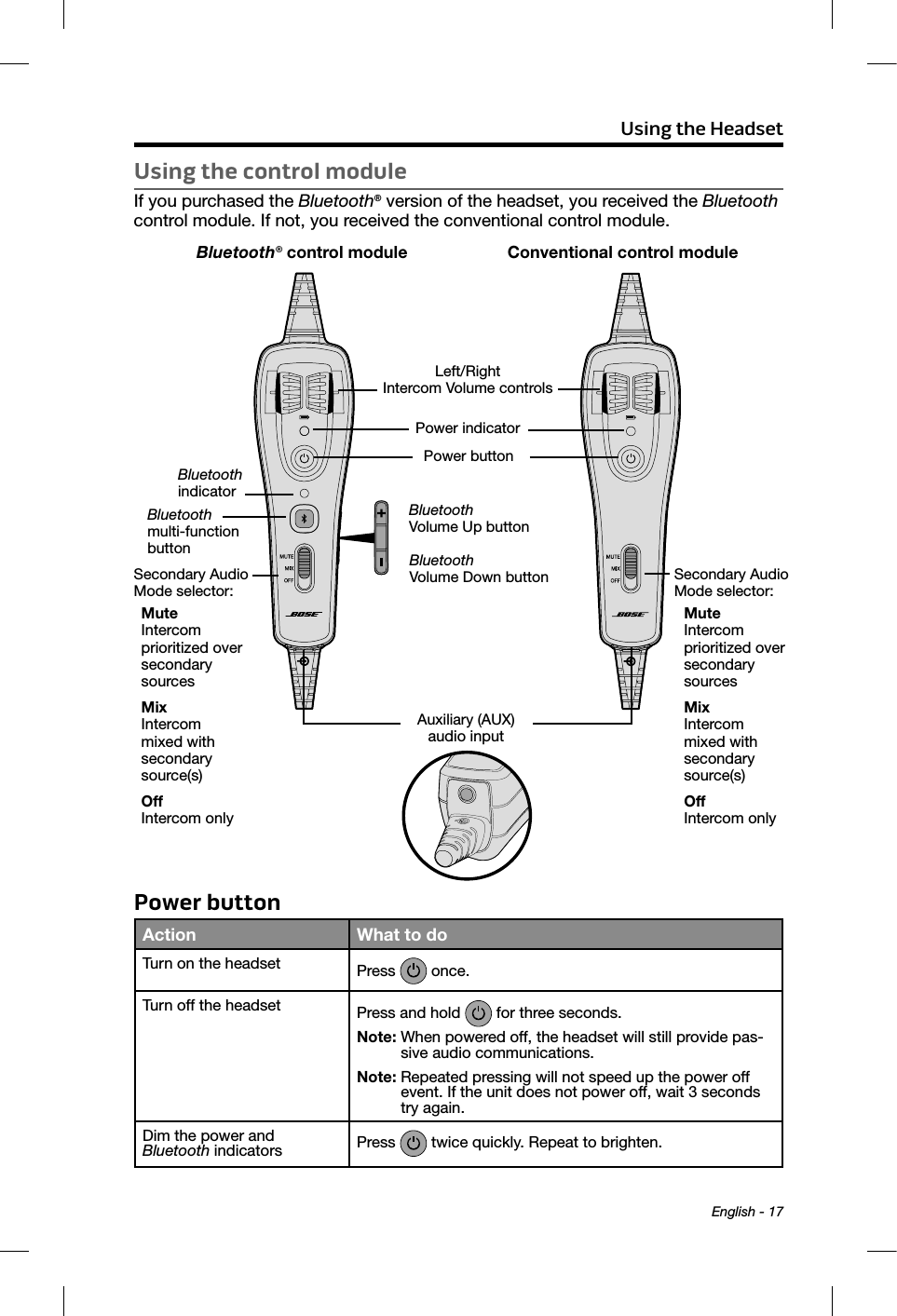Using the Headset English - 17Using the control moduleIf you purchased the Bluetooth® version of the headset, you received the Bluetooth control module. If not, you received the conventional control module.Bluetooth® control module Conventional control moduleLeft/Right  Intercom Volume controlsPower indicatorPower buttonBluetooth Volume Up buttonAuxiliary (AUX) audio inputBluetooth Volume Down buttonBluetooth indicatorBluetooth multi-function buttonSecondary Audio  Mode selector:Mute Intercom  prioritized  over secondary sourcesMix Intercom mixed with  secondary source(s)Off Intercom onlyMute Intercom  prioritized  over secondary sourcesMix Intercom mixed with  secondary source(s)Off Intercom onlySecondary Audio  Mode selector:Power button Action What to doTurn on the headset Press   once.Turn off the headset Press and hold   for three seconds.Note:  When powered off, the headset will still provide pas-sive audio  communications.Note:  Repeated pressing will not speed up the power off event. If the unit does not power off, wait 3 seconds try again.Dim the power and  Bluetooth indicators Press   twice quickly. Repeat to brighten.