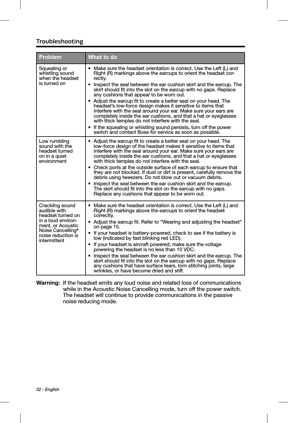  Troubleshooting32 - EnglishProblem What to doSquealing or  whistling sound when the headset is turned on•  Make sure the headset orientation is correct. Use the Left (L) and Right (R) markings above the earcups to orient the headset cor-rectly. •  Inspect the seal between the ear cushion skirt and the earcup. The skirt should ﬁt into the slot on the earcup with no gaps. Replace any cushions that appear to be worn out.•  Adjust the earcup ﬁt to create a better seal on your head. The headset’s low-force design makes it sensitive to items that interfere with the seal around your ear. Make sure your ears are completely inside the ear cushions, and that a hat or eyeglasses with thick temples do not interfere with the seal.•  If the squealing or whistling sound persists, turn off the power switch and contact Bose for service as soon as possible. Low rumbling sound with the headset turned  on in a quiet  environment•  Adjust the earcup ﬁt to create a better seal on your head. The low-force design of the headset makes it sensitive to items that interfere with the seal around your ear. Make sure your ears are completely inside the ear cushions, and that a hat or eyeglasses with thick temples do not interfere with the seal. •  Check ports at the outside surface of each earcup to ensure that they are not blocked. If dust or dirt is present, carefully remove the debris using tweezers. Do not blow out or vacuum debris.•  Inspect the seal between the ear cushion skirt and the earcup.  The skirt should ﬁt into the slot on the earcup with no gaps.  Replace any cushions that appear to be worn out.Crackling sound audible with headset turned on in a loud environ-ment, or Acoustic Noise Cancelling® noise reduction is intermittent•  Make sure the headset orientation is correct. Use the Left (L) and Right (R) markings above the earcups to orient the headset  correctly.•  Adjust the earcup ﬁt. Refer to “Wearing and adjusting the headset” on page 15.•  If your headset is battery-powered, check to see if the battery is low (indicated by fast blinking red LED).•  If your headset is aircraft powered, make sure the voltage  powering the headset is no less than 10 VDC.•  Inspect the seal between the ear cushion skirt and the earcup. The skirt should ﬁt into the slot on the earcup with no gaps. Replace any cushions that have surface tears, torn stitching joints, large wrinkles, or have become dried and stiff. Warning:   If the headset emits any loud noise and  related loss of communications while in the Acoustic Noise  Cancelling mode, turn off the power switch. The headset will continue to provide communications in the passive noise reducing mode.