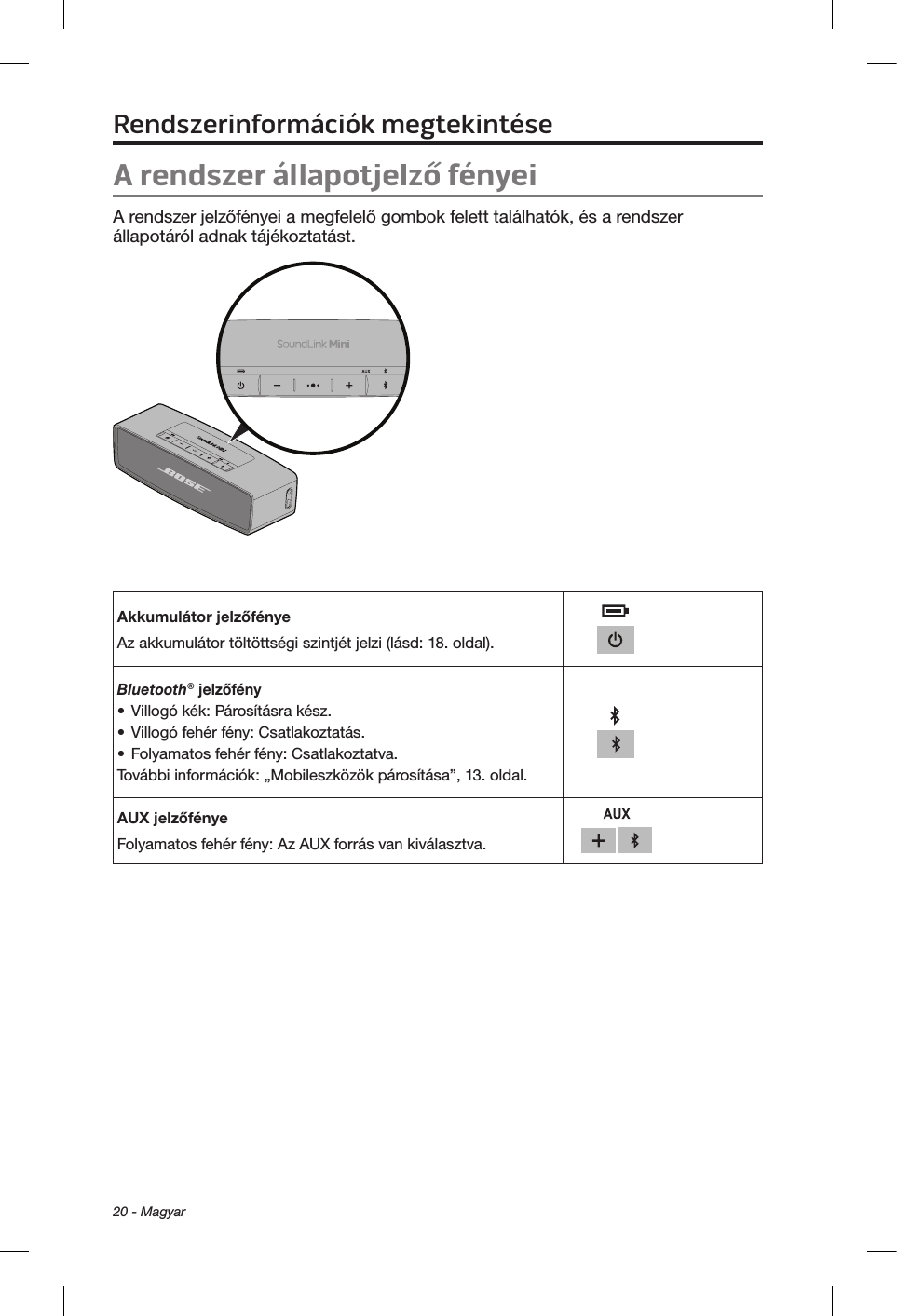 20 - MagyarRendszerinformációk megtekintéseA rendszer állapotjelző fényeiA rendszer jelzőfényei a megfelelő gombok felett találhatók, és a rendszer állapotáról adnak tájékoztatást.Akkumulátor jelzőfényeAz akkumulátor töltöttségi szintjét jelzi (lásd: 18. oldal).Bluetooth® jelzőfény• Villogó kék: Párosításra kész.• Villogó fehér fény: Csatlakoztatás.• Folyamatos fehér fény: Csatlakoztatva.További információk: „Mobileszközök párosítása”, 13. oldal.AUX jelzőfényeFolyamatos fehér fény: Az AUX forrás van kiválasztva.