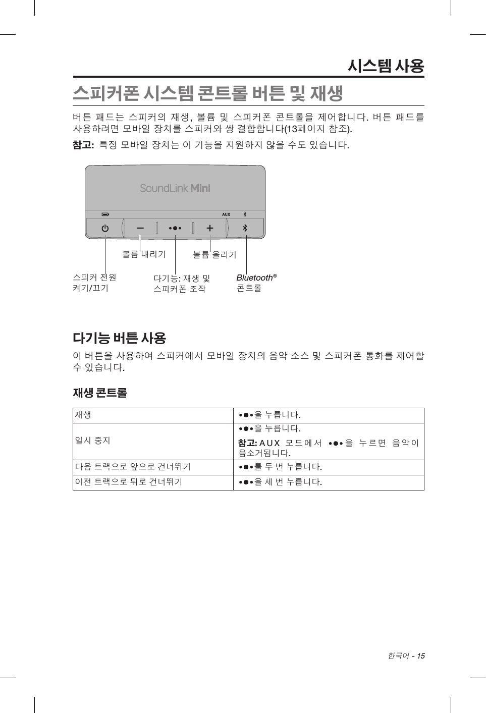  한국어 - 15시스템 사용스피커폰 시스템 콘트롤 버튼 및 재생버튼 패드는 스피커의 재생, 볼륨 및 스피커폰 콘트롤을 제어합니다. 버튼 패드를 사용하려면 모바일 장치를 스피커와 쌍 결합합니다(13페이지 참조). 참고:  특정 모바일 장치는 이 기능을 지원하지 않을 수도 있습니다.스피커 전원 켜기/끄기볼륨 내리기다기능: 재생 및 스피커폰 조작볼륨 올리기Bluetooth® 콘트롤다기능 버튼 사용이 버튼을 사용하여 스피커에서 모바일 장치의 음악 소스 및 스피커폰 통화를 제어할 수 있습니다. 재생 콘트롤재생 을 누릅니다. 일시 중지을 누릅니다. 참고: AUX  모드에서 을 누르면 음악이 음소거됩니다.다음 트랙으로 앞으로 건너뛰기 를 두 번 누릅니다.이전 트랙으로 뒤로 건너뛰기 을 세 번 누릅니다.