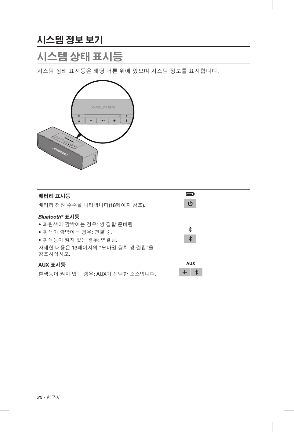 20 - 한국어시스템 정보 보기시스템 상태 표시등시스템 상태 표시등은 해당 버튼 위에 있으며 시스템 정보를 표시합니다.배터리 표시등배터리 전원 수준을 나타냅니다(18페이지 참조).Bluetooth® 표시등• 파란색이 깜박이는 경우: 쌍 결합 준비됨.• 흰색이 깜박이는 경우: 연결 중.• 흰색등이 켜져 있는 경우: 연결됨.자세한 내용은 13페이지의 “모바일 장치 쌍 결합”을 참조하십시오.AUX 표시등흰색등이 켜져 있는 경우: AUX가 선택한 소스입니다.