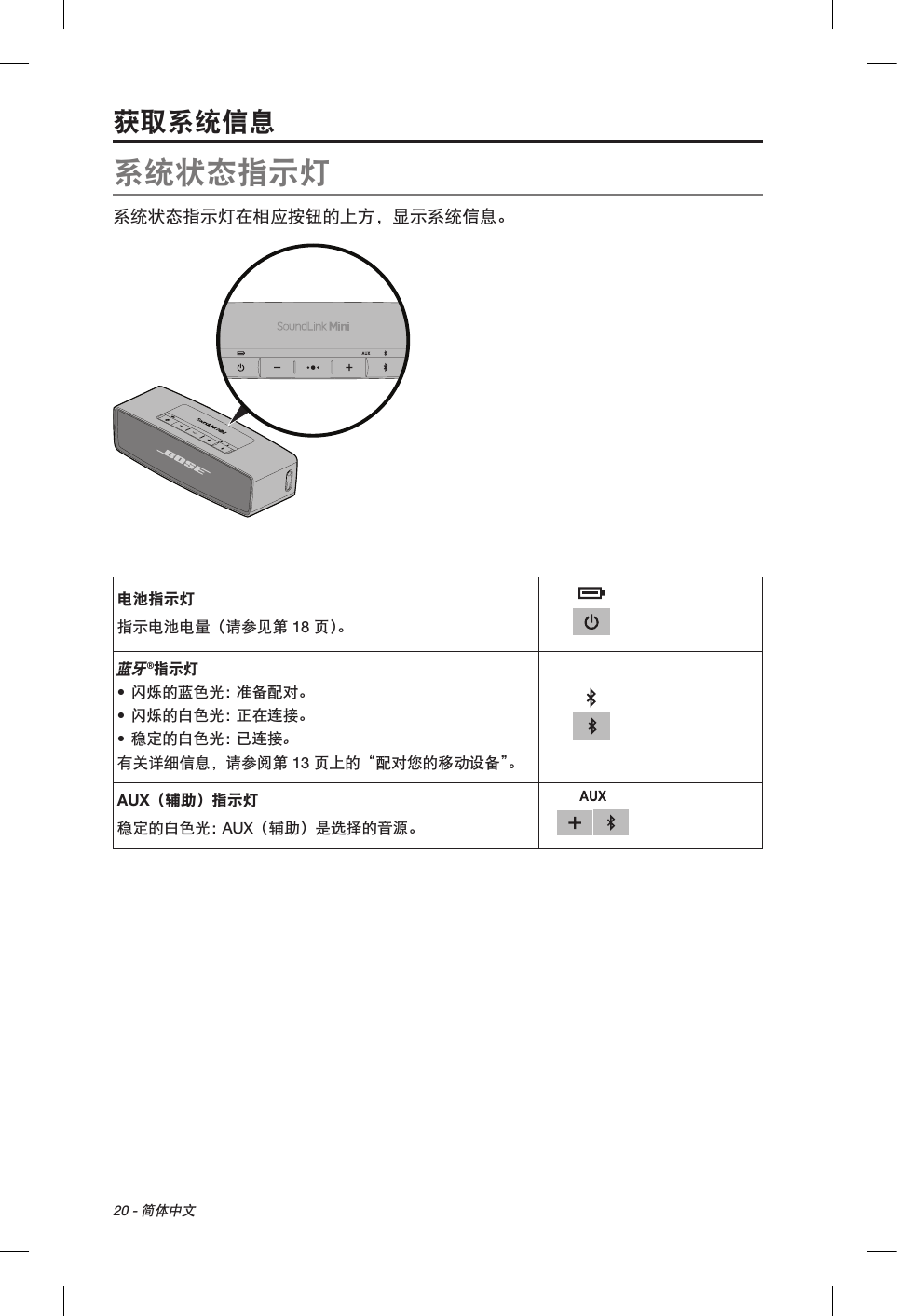 20 - 简体中文获取系统信息系统状态指示灯系统状态指示灯在相应按钮的上方，显示系统信息。电池指示灯指示电池电量（请参见第 18 页 ）。蓝牙®指示灯• 闪烁的蓝色光： 准备配对。• 闪烁的白色光： 正在连接。• 稳定的白色光： 已连接。有关详细信息，请参阅第 13 页上的“配对您的移动设备”。AUX（辅助）指示灯稳定的白色光： AUX（辅助）是选择的音源。