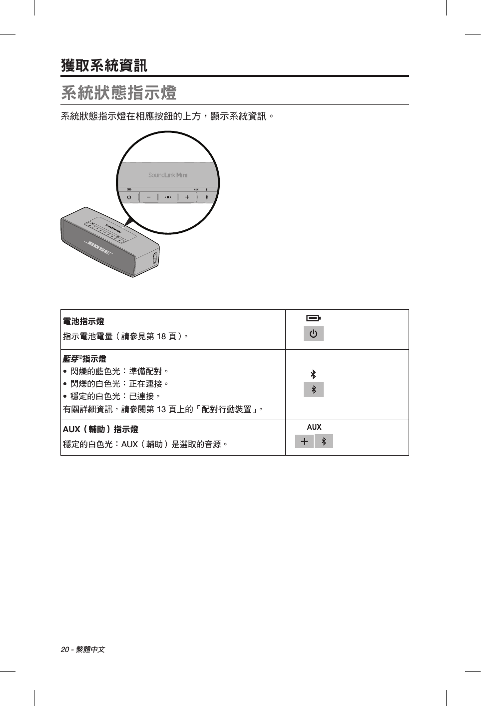 20 - 繁體中文獲取系統資訊系統狀態指示燈系統狀態指示燈在相應按鈕的上方，顯示系統資訊。電池指示燈指示電池電量（請參見第 18 頁 ）。藍芽®指示燈• 閃爍的藍色光： 準備配對。• 閃爍的白色光： 正在連接。• 穩定的白色光： 已連接。有關詳細資訊，請參閱第 13 頁上的「配對行動裝置」。AUX（輔助）指示燈穩定的白色光： AUX（輔助）是選取的音源。