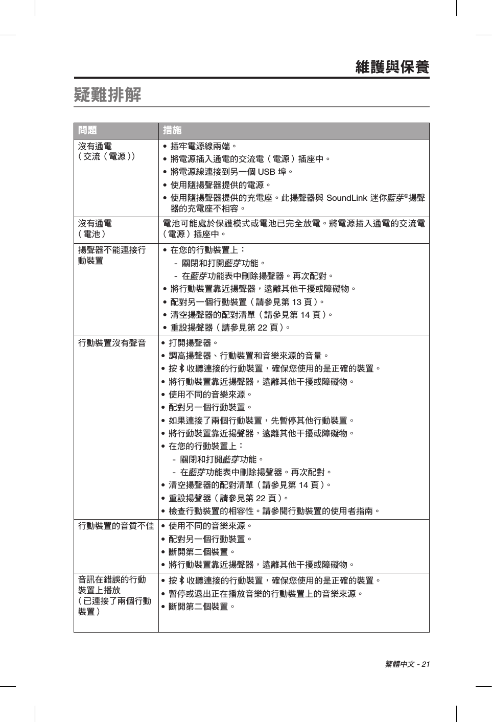  繁體中文 - 21維護與保養疑難排解問題 措施沒有通電 （交流（電源））• 插牢電源線兩端。• 將電源插入通電的交流電（電源）插座中。• 將電源線連接到另一個 USB 埠。• 使用隨揚聲器提供的電源。• 使用隨揚聲器提供的充電座。此揚聲器與 SoundLink 迷你藍芽®揚聲器的充電座不相容。沒有通電 （電池）電池可能處於保護模式或電池已完全放電。將電源插入通電的交流電（電源）插座中。揚聲器不能連接行動裝置• 在您的行動裝置上： - 關閉和打開藍芽功能。 - 在藍芽功能表中刪除揚聲器。再次配對。• 將行動裝置靠近揚聲器，遠離其他干擾或障礙物。• 配對另一個行動裝置（請參見第 13 頁 ）。• 清空揚聲器的配對清單（請參見第 14 頁 ）。• 重設揚聲器（請參見第 22 頁 ）。行動裝置沒有聲音 • 打開揚聲器。• 調高揚聲器、行動裝置和音樂來源的音量。• 按  收聽連接的行動裝置，確保您使用的是正確的裝置。• 將行動裝置靠近揚聲器，遠離其他干擾或障礙物。• 使用不同的音樂來源。• 配對另一個行動裝置。• 如果連接了兩個行動裝置，先暫停其他行動裝置。• 將行動裝置靠近揚聲器，遠離其他干擾或障礙物。• 在您的行動裝置上： - 關閉和打開藍芽功能。 - 在藍芽功能表中刪除揚聲器。再次配對。• 清空揚聲器的配對清單（請參見第 14 頁 ）。• 重設揚聲器（請參見第 22 頁 ）。• 檢查行動裝置的相容性。請參閱行動裝置的使用者指南。行動裝置的音質不佳 • 使用不同的音樂來源。• 配對另一個行動裝置。• 斷開第二個裝置。• 將行動裝置靠近揚聲器，遠離其他干擾或障礙物。音訊在錯誤的行動裝置上播放 （已連接了兩個行動裝置）• 按  收聽連接的行動裝置，確保您使用的是正確的裝置。• 暫停或退出正在播放音樂的行動裝置上的音樂來源。• 斷開第二個裝置。