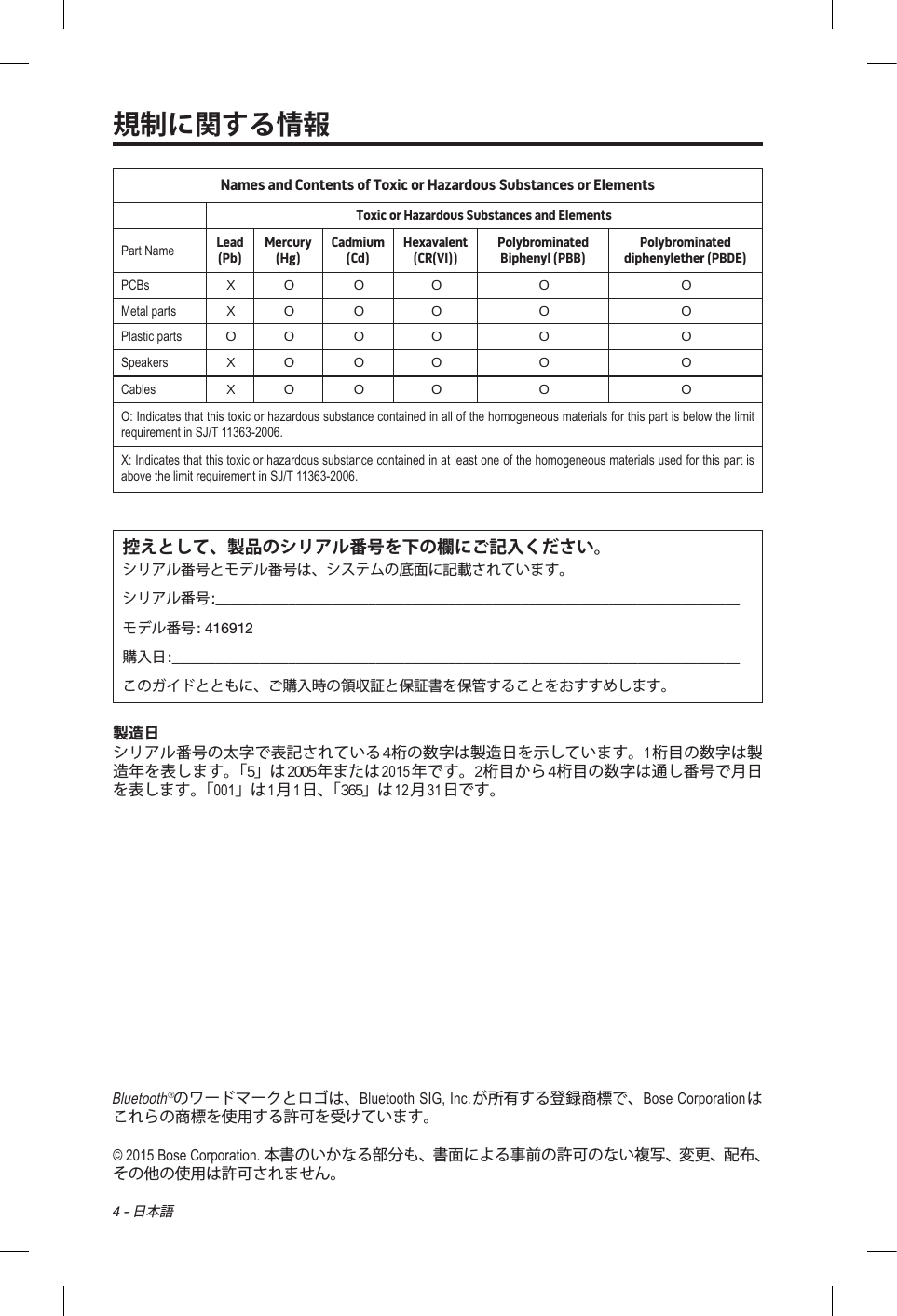 4 - 日本語Names and Contents of Toxic or Hazardous Substances or ElementsToxic or Hazardous Substances and ElementsPart NameLead (Pb) Mercury (Hg) Cadmium (Cd) Hexavalent (CR(VI)) Polybrominated Biphenyl (PBB) Polybrominated diphenylether (PBDE)PCBs X O O O O OMetal parts X O O O O OPlastic parts O O O O O OSpeakers X O O O O OCables X O O O O OO: Indicates that this toxic or hazardous substance contained in all of the homogeneous materials for this part is below the limit requirement in SJ/T 11363-2006. X: Indicates that this toxic or hazardous substance contained in at least one of the homogeneous materials used for this part is above the limit requirement in SJ/T 11363-2006.控えとして、製品のシリアル番号を下の欄にご記入ください。シリアル番号とモデル番号は、システムの底面に記載されています。シリアル番号: ________________________________________________________________________モデル番号: 416912購入日: ______________________________________________________________________________このガイドとともに、ご購入時の領収証と保証書を保管することをおすすめします。製造日シリアル番号の太字で表記されている4桁の数字は製造日を示しています。1桁目の数字は製造年を表します。「5」は2005年または2015年です。2桁目から4桁目の数字は通し番号で月日を表します。「001」は1月1日 、「 365」は12月31日です。規制に関する情報Bluetooth®のワードマークとロゴは、Bluetooth SIG, Inc.が所有する登録商標で、Bose Corporationはこれらの商標を使用する許可を受けています。© 2015 Bose Corporation. 本書のいかなる部分も、書面による事前の許可のない複写、変更、配布、その他の使用は許可されません。