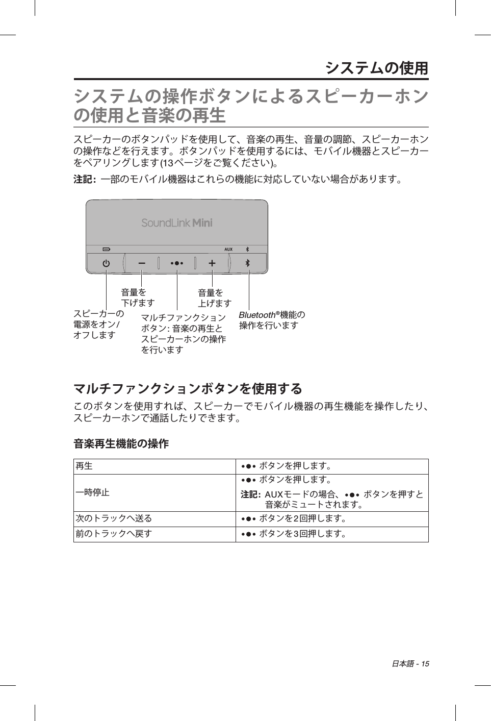  日本語 - 15システムの使用システムの操作ボタンによるスピーカーホンの使用と音楽の再生スピーカーのボタンパッドを使用して、音楽の再生、音量の調節、スピーカーホンの操作などを行えます。ボタンパッドを使用するには、モバイル機器とスピーカーをペアリングします(13ページをご覧ください)。注記:  一部のモバイル機器はこれらの機能に対応していない場合があります。スピーカーの電源をオン/ オフします音量を 下げますマルチファンクションボタン: 音楽の再生とスピーカーホンの操作を行います音量を 上げますBluetooth®機能の操作を行いますマルチファンクションボタンを使用するこのボタンを使用すれば、スピーカーでモバイル機器の再生機能を操作したり、 スピーカーホンで通話したりできます。音楽再生機能の操作再生  ボタンを押します。一時停止 ボタンを押します。注記:  AUXモードの場合、  ボタンを押すと音楽がミュートされます。次のトラックへ送る  ボタンを2回押します。前のトラックへ戻す  ボタンを3回押します。