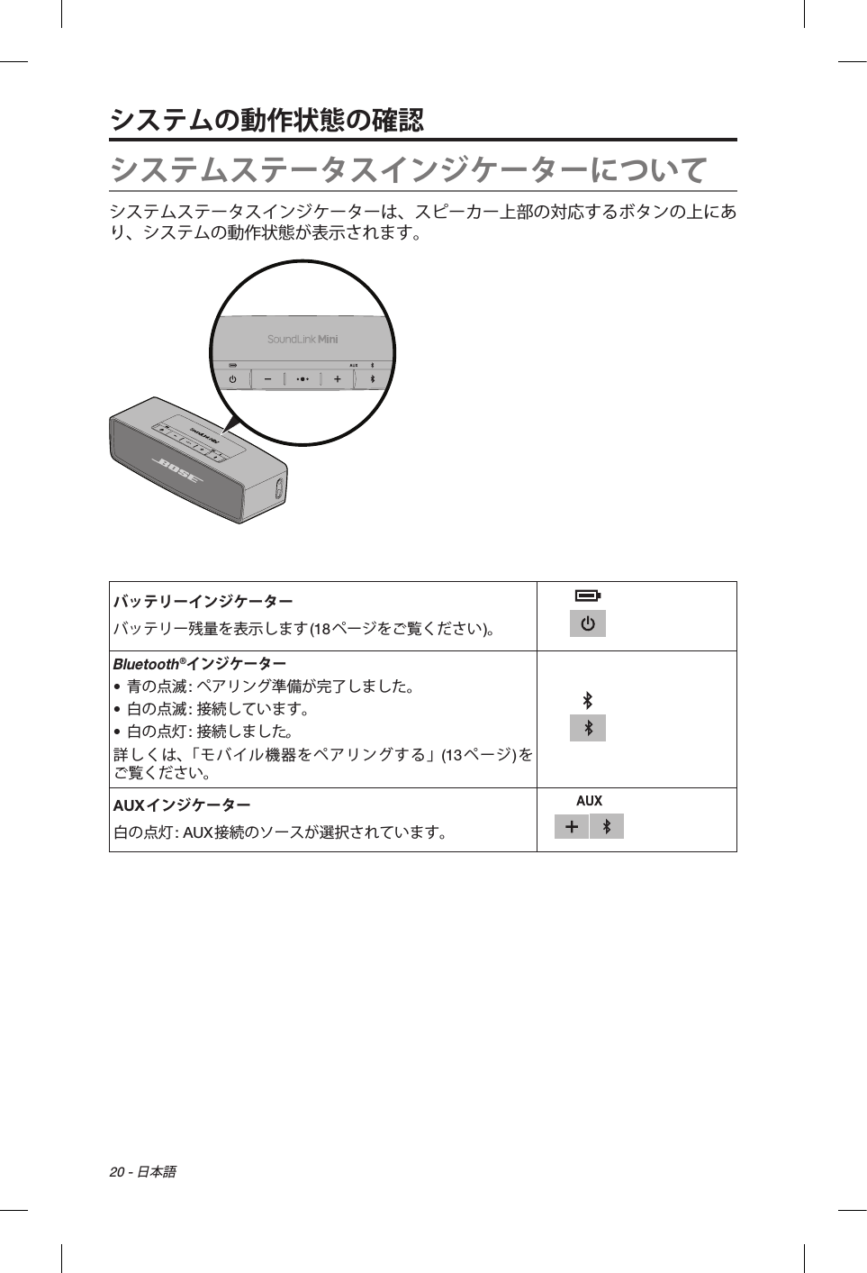 20 - 日本語システムの動作状態の確認システムステータスインジケーターについてシステムステータスインジケーターは、スピーカー上部の対応するボタンの上にあり、システムの動作状態が表示されます。バッテリーインジケーターバッテリー残量を表示します(18ページをご覧ください)。Bluetooth®インジケーター• 青の点滅: ペアリング準備が完了しました。• 白の点滅: 接続しています。• 白の点灯: 接続しました。詳しくは、「モバイル機器をペアリングする」(13ページ)をご覧ください。AUXインジケーター白の点灯: AUX接続のソースが選択されています。