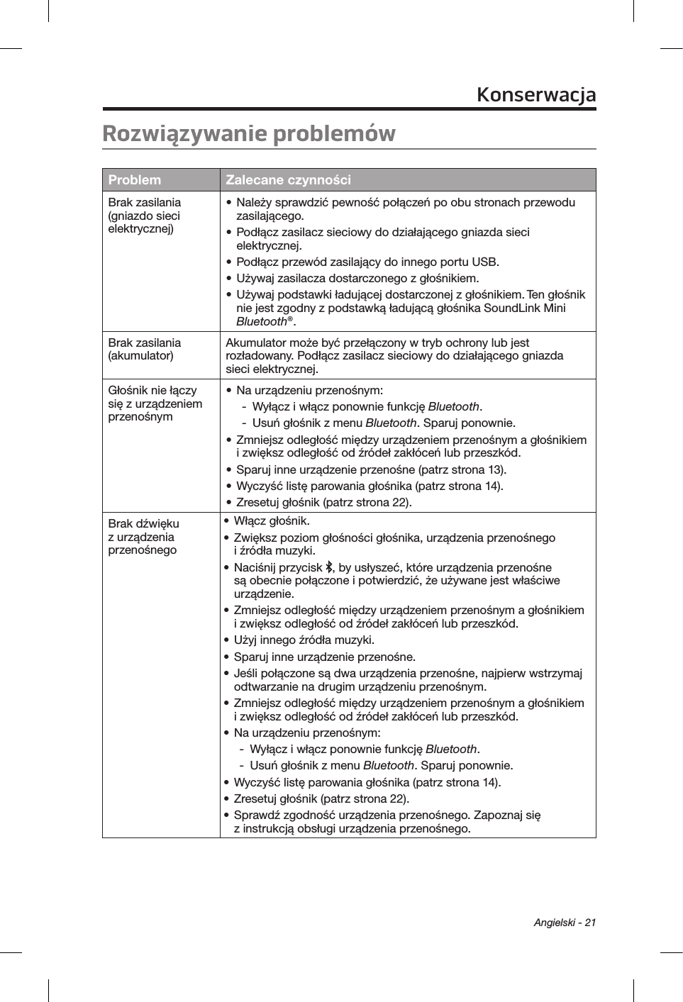  Angielski - 21KonserwacjaRozwiązywanie problemówProblem Zalecane czynnościBrak zasilania  (gniazdo sieci elektrycznej)• Należy sprawdzić pewność połączeń po obu stronach przewodu zasilającego.• Podłącz zasilacz sieciowy do działającego gniazda sieci elektrycznej.• Podłącz przewód zasilający do innego portu USB.• Używaj zasilacza dostarczonego z głośnikiem.• Używaj podstawki ładującej dostarczonej z głośnikiem. Ten głośnik nie jest zgodny z podstawką ładującą głośnika SoundLink Mini Bluetooth®.Brak zasilania  (akumulator)Akumulator może być przełączony w tryb ochrony lub jest rozładowany. Podłącz zasilacz sieciowy do działającego gniazda sieci elektrycznej.Głośnik nie łączy się z urządzeniem przenośnym• Na urządzeniu przenośnym: -Wyłącz i włącz ponownie funkcję Bluetooth.  -Usuń głośnik z menu Bluetooth. Sparuj ponownie. • Zmniejsz odległość między urządzeniem przenośnym a głośnikiem i zwiększ odległość od źródeł zakłóceń lub przeszkód.• Sparuj inne urządzenie przenośne (patrz strona 13).• Wyczyść listę parowania głośnika (patrz strona 14).• Zresetuj głośnik (patrz strona 22).Brak dźwięku z urządzenia przenośnego• Włącz głośnik.• Zwiększ poziom głośności głośnika, urządzenia przenośnego i źródła muzyki.• Naciśnij przycisk  , by usłyszeć, które urządzenia przenośne są obecnie połączone i potwierdzić, że używane jest właściwe urządzenie.• Zmniejsz odległość między urządzeniem przenośnym a głośnikiem i zwiększ odległość od źródeł zakłóceń lub przeszkód.• Użyj innego źródła muzyki.• Sparuj inne urządzenie przenośne.• Jeśli połączone są dwa urządzenia przenośne, najpierw wstrzymaj odtwarzanie na drugim urządzeniu przenośnym.• Zmniejsz odległość między urządzeniem przenośnym a głośnikiem i zwiększ odległość od źródeł zakłóceń lub przeszkód.• Na urządzeniu przenośnym: -Wyłącz i włącz ponownie funkcję Bluetooth.  -Usuń głośnik z menu Bluetooth. Sparuj ponownie. • Wyczyść listę parowania głośnika (patrz strona 14).• Zresetuj głośnik (patrz strona 22).• Sprawdź zgodność urządzenia przenośnego. Zapoznaj się z instrukcją obsługi urządzenia przenośnego.