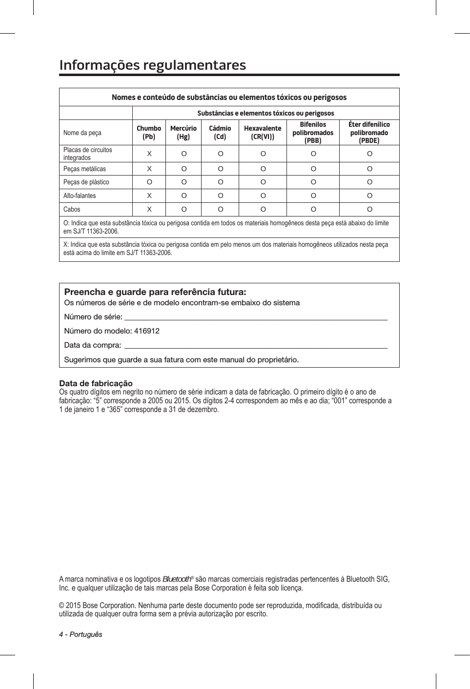 4 - PortuguêsNomes e conteúdo de substâncias ou elementos tóxicos ou perigososSubstâncias e elementos tóxicos ou perigososNome da peçaChumbo (Pb) Mercúrio (Hg) Cádmio (Cd) Hexavalente (CR(VI))Bifenilos polibromados (PBB)Éter difenílico polibromado (PBDE)Placas de circuitos integrados X O O O O OPeças metálicas X O O O O OPeças de plástico O O O O O OAlto-falantes X O O O O OCabos X O O O O OO: Indica que esta substância tóxica ou perigosa contida em todos os materiais homogêneos desta peça está abaixo do limite em SJ/T 11363-2006. X: Indica que esta substância tóxica ou perigosa contida em pelo menos um dos materiais homogêneos utilizados nesta peça está acima do limite em SJ/T 11363-2006.Preencha e guarde para referência futura:Os números de série e de modelo encontram-se embaixo do sistemaNúmero de série: _____________________________________________________________________Número do modelo: 416912Data da compra: _____________________________________________________________________Sugerimos que guarde a sua fatura com este manual do proprietário.Data de fabricaçãoOs quatro dígitos em negrito no número de série indicam a data de fabricação. O primeiro dígito é o ano de fabricação: “5” corresponde a 2005 ou 2015. Os dígitos 2-4 correspondem ao mês e ao dia; “001” corresponde a 1 de janeiro 1 e “365” corresponde a 31 de dezembro. Informações regulamentaresA marca nominativa e os logotipos Bluetooth® são marcas comerciais registradas pertencentes à Bluetooth SIG, Inc. e qualquer utilização de tais marcas pela Bose Corporation é feita sob licença.© 2015 Bose Corporation. Nenhuma parte deste documento pode ser reproduzida, modificada, distribuída ou utilizada de qualquer outra forma sem a prévia autorização por escrito.