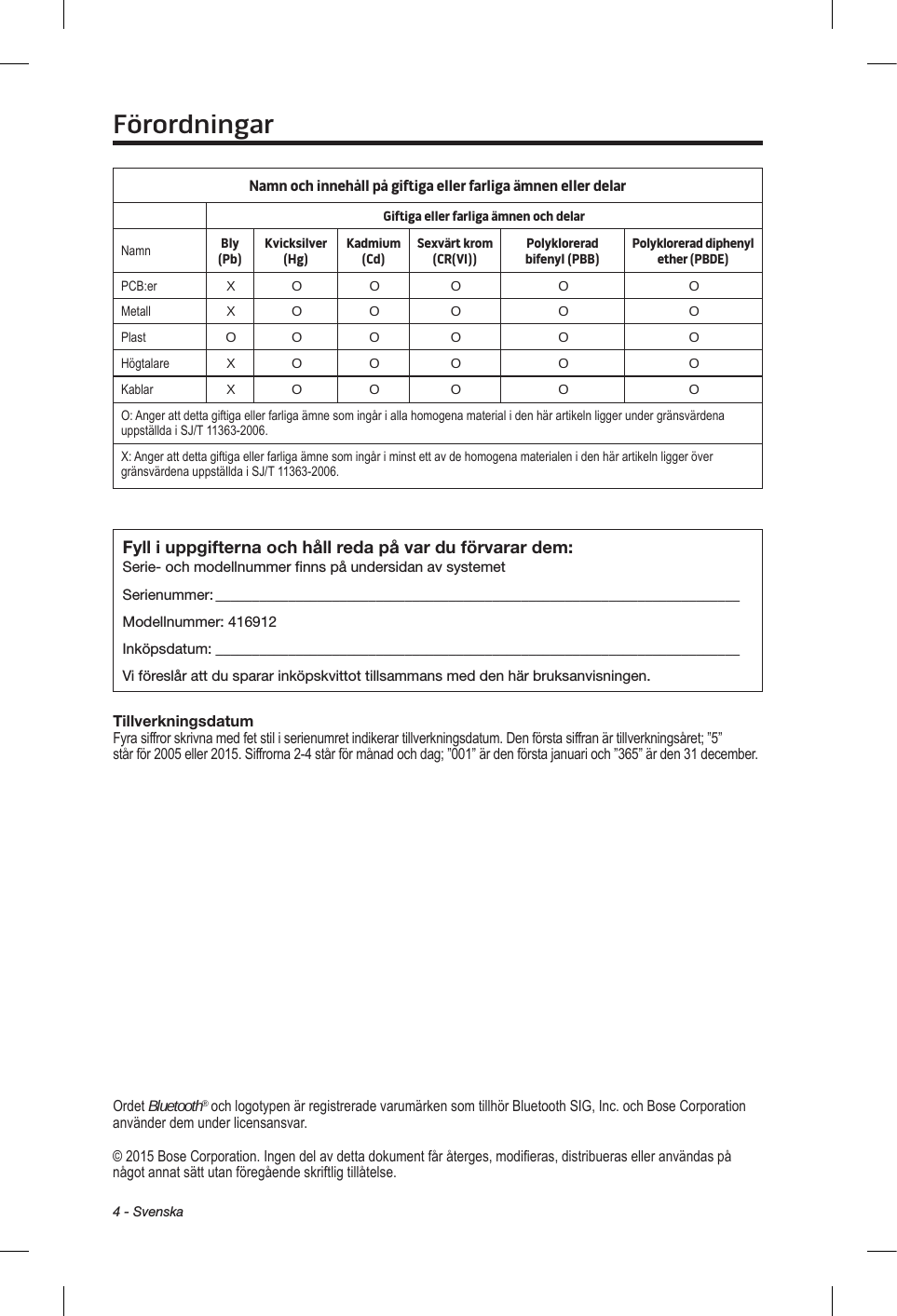 4 - SvenskaNamn och innehåll på giftiga eller farliga ämnen eller delarGiftiga eller farliga ämnen och delarNamnBly (Pb) Kvicksilver (Hg) Kadmium (Cd) Sexvärt krom (CR(VI)) Polyklorerad bifenyl (PBB) Polyklorerad diphenyl ether (PBDE)PCB:er X O O O O OMetall X O O O O OPlast O O O O O OHögtalare X O O O O OKablar X O O O O OO: Anger att detta giftiga eller farliga ämne som ingår i alla homogena material i den här artikeln ligger under gränsvärdena uppställda i SJ/T 11363-2006. X: Anger att detta giftiga eller farliga ämne som ingår i minst ett av de homogena materialen i den här artikeln ligger över gränsvärdena uppställda i SJ/T 11363-2006.Fyll i uppgifterna och håll reda på var du förvarar dem:Serie- och modellnummer finns på undersidan av systemetSerienummer: ________________________________________________________________________Modellnummer: 416912Inköpsdatum: ________________________________________________________________________Vi föreslår att du sparar inköpskvittot tillsammans med den här bruksanvisningen.TillverkningsdatumFyra siffror skrivna med fet stil i serienumret indikerar tillverkningsdatum. Den första siffran är tillverkningsåret; ”5” står för 2005 eller 2015. Siffrorna 2-4 står för månad och dag; ”001” är den första januari och ”365” är den 31 december. FörordningarOrdet Bluetooth® och logotypen är registrerade varumärken som tillhör Bluetooth SIG, Inc. och Bose Corporation använder dem under licensansvar.© 2015 Bose Corporation. Ingen del av detta dokument får återges, modifieras, distribueras eller användas på något annat sätt utan föregående skriftlig tillåtelse.