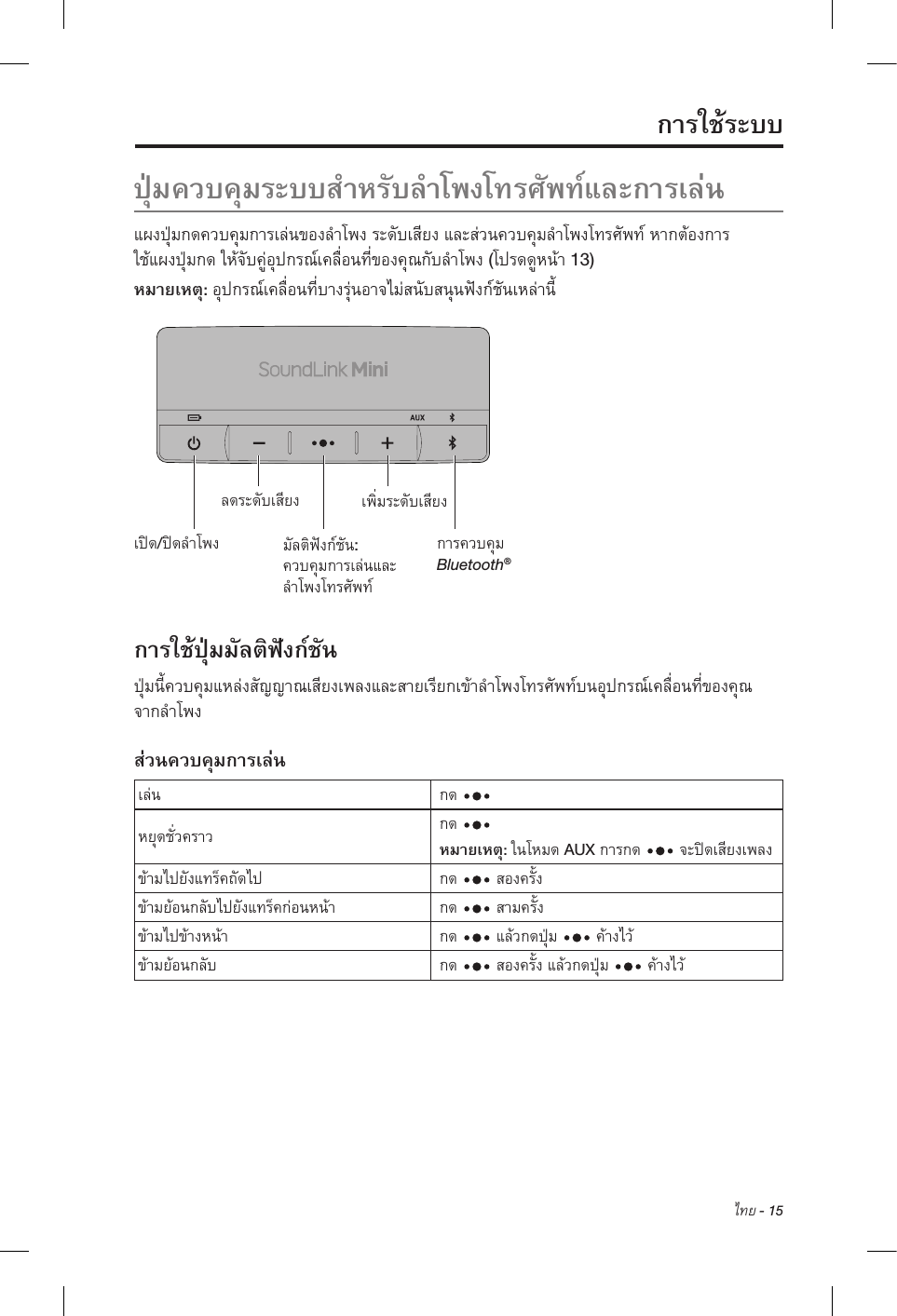  ไทย - 15 ( 13) /:     Bluetooth®    AUX           